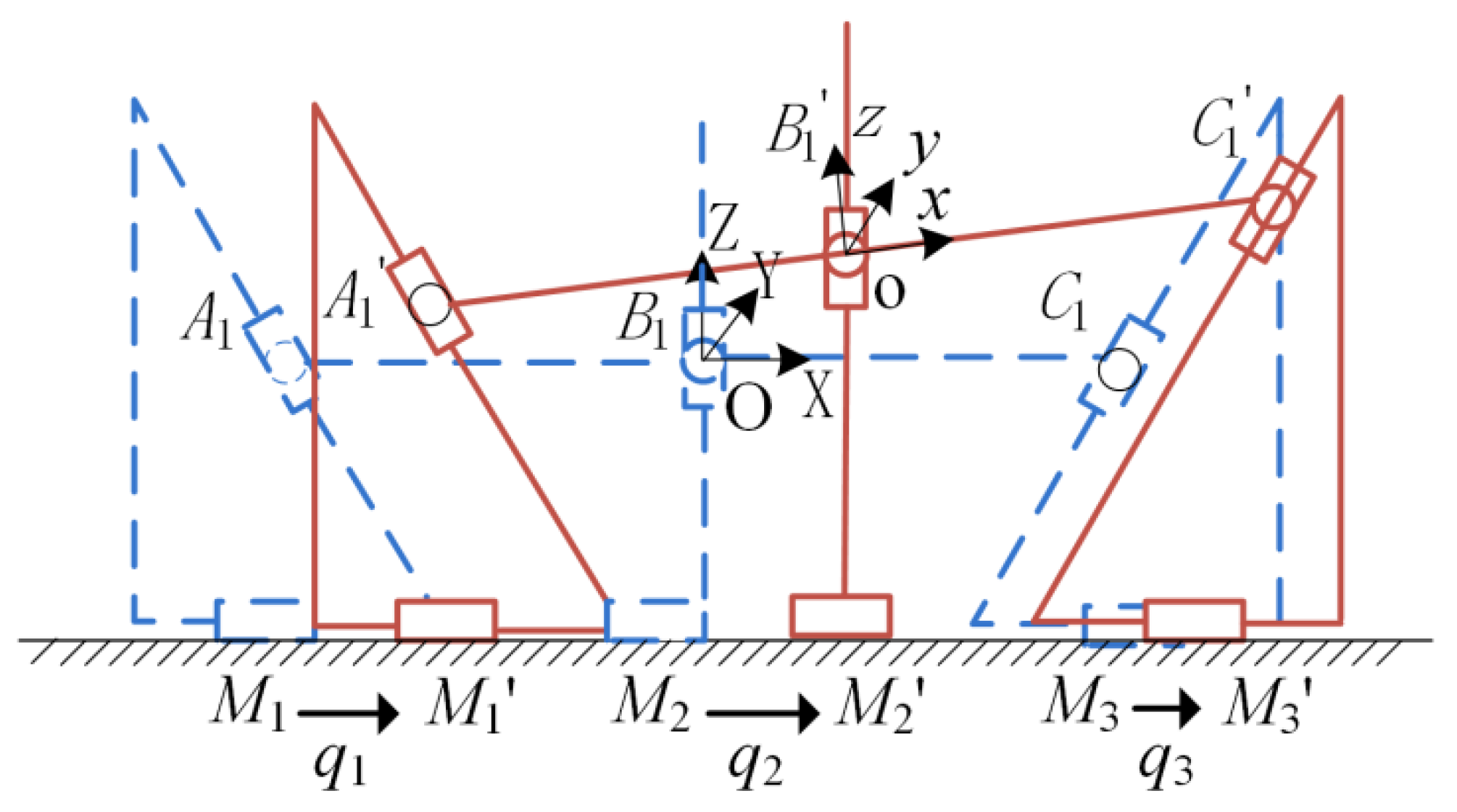 Actuators 13 00166 g002