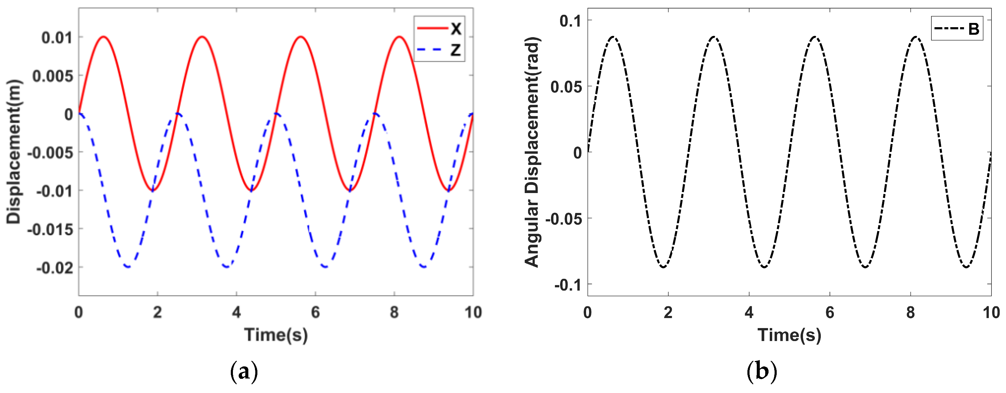 Actuators 13 00166 g004