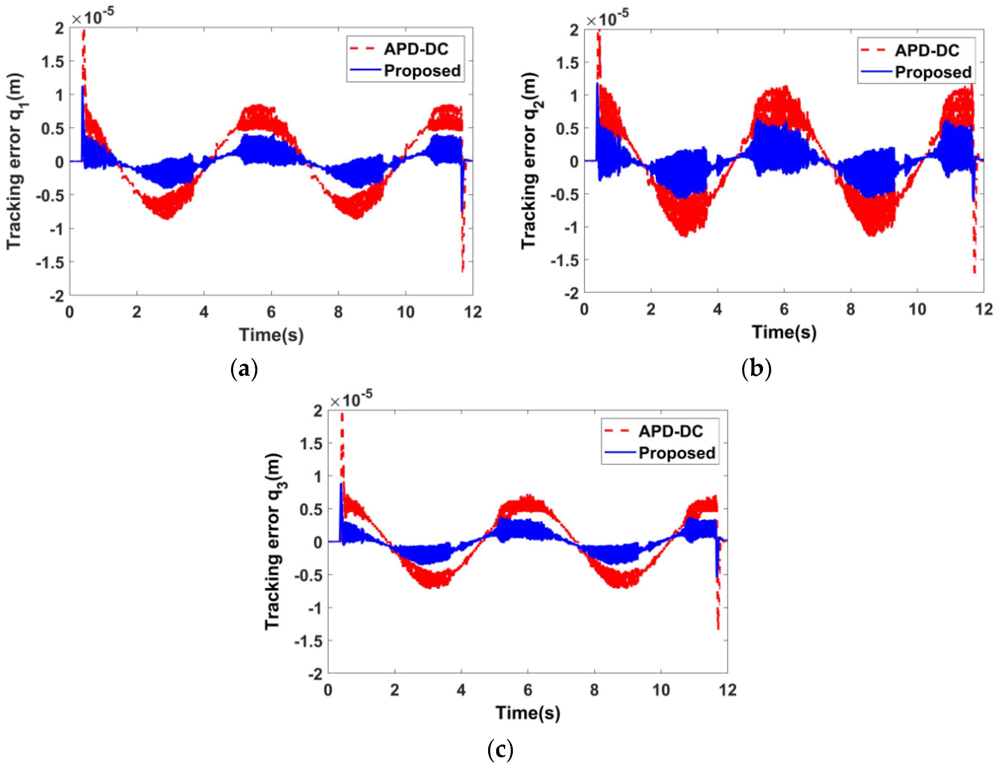 Actuators 13 00166 g010