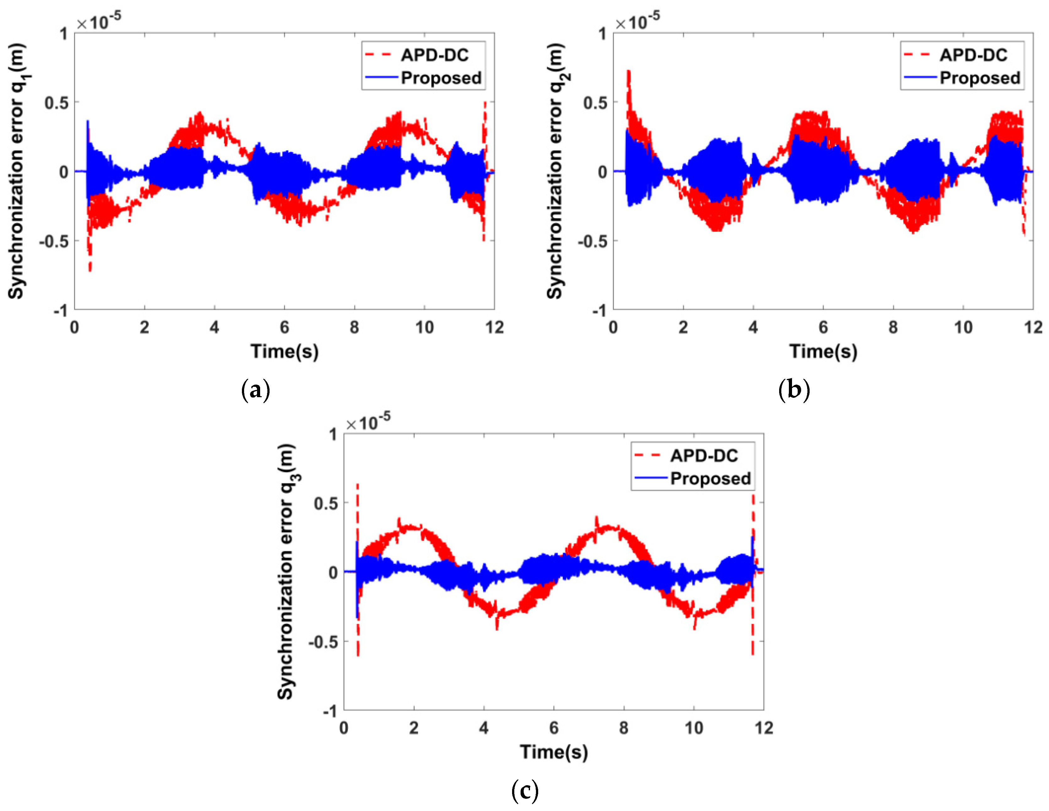 Actuators 13 00166 g011