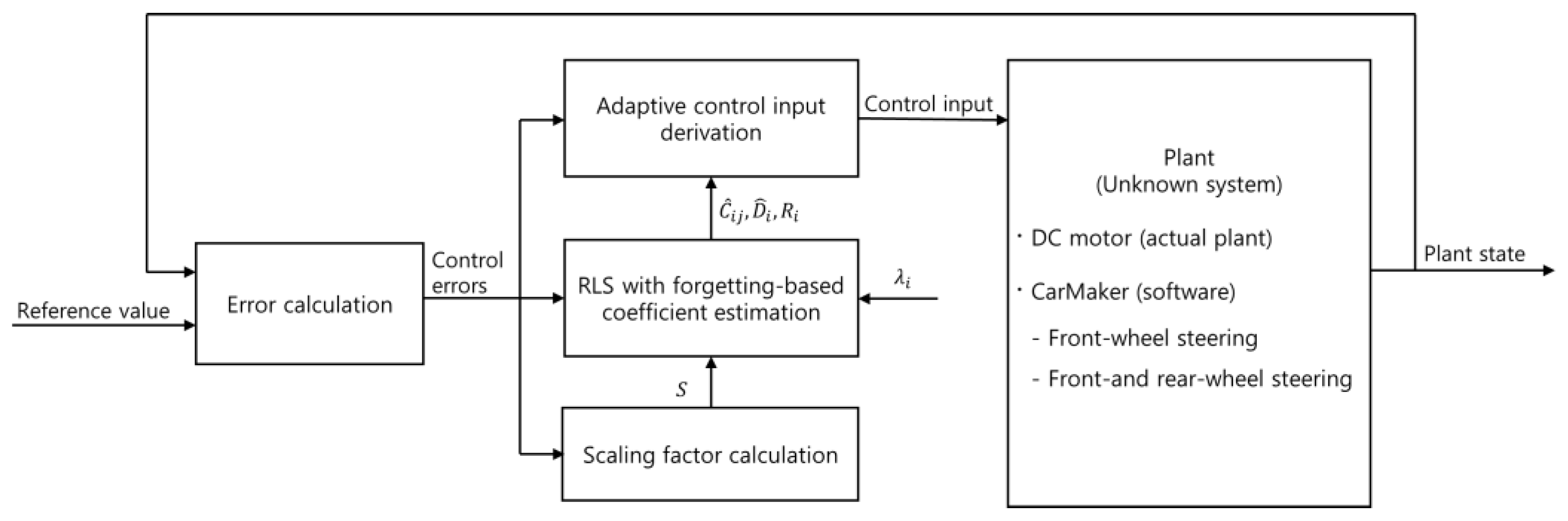 Actuators 13 00167 g001