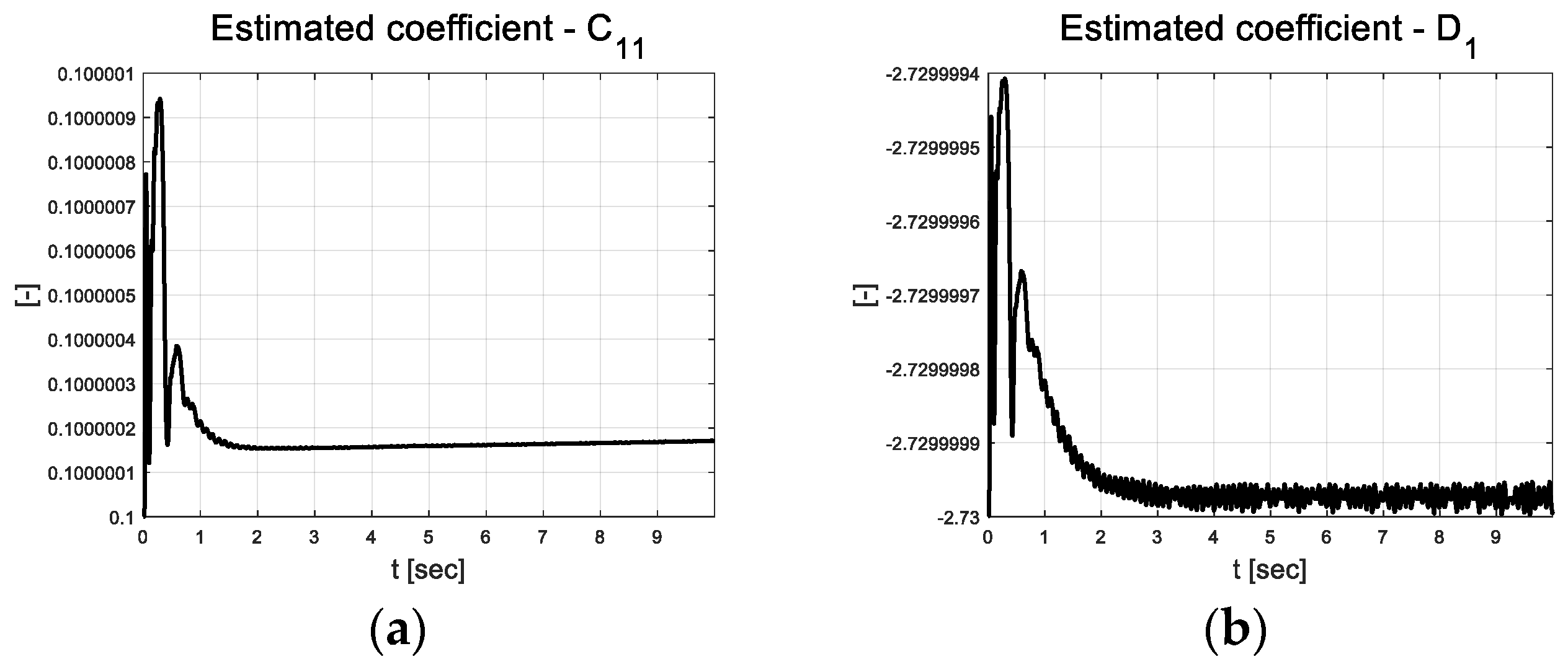 Actuators 13 00167 g005