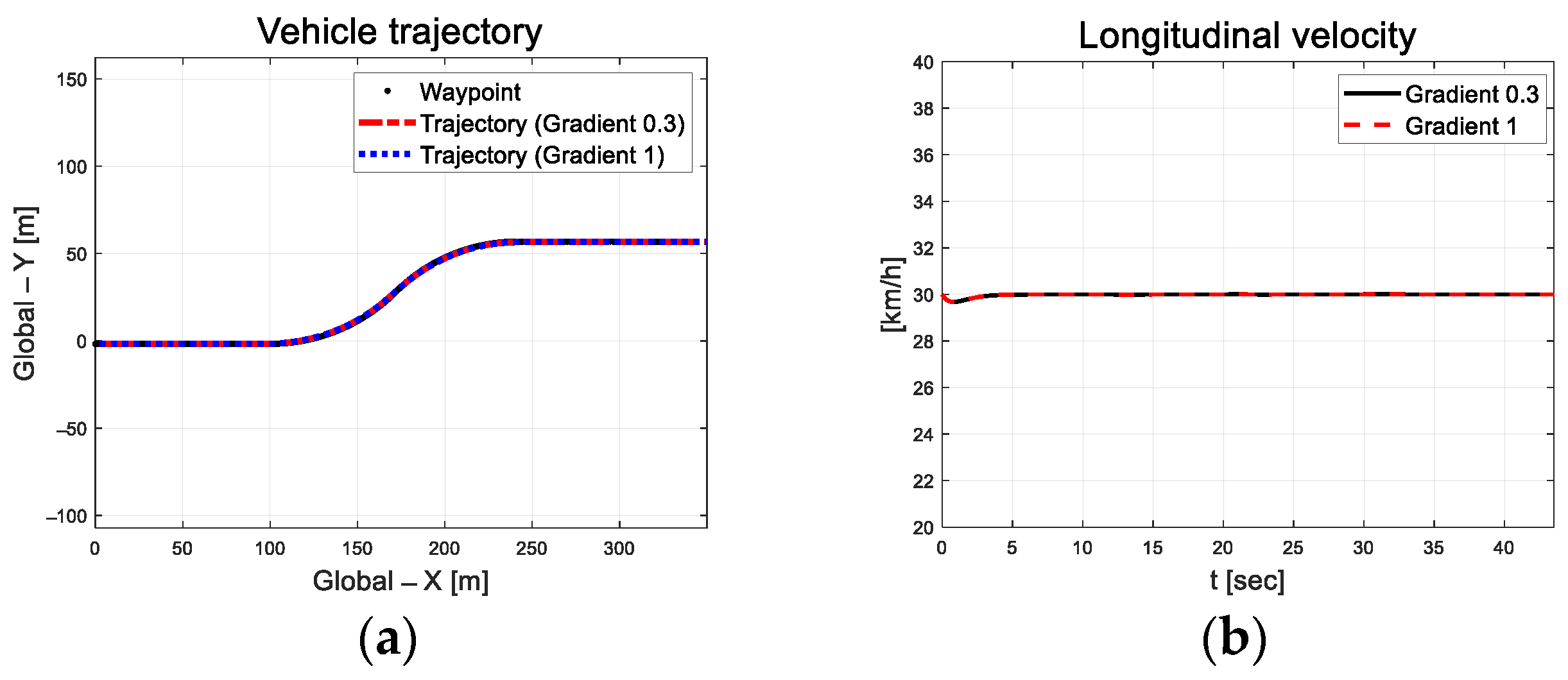 Actuators 13 00167 g014