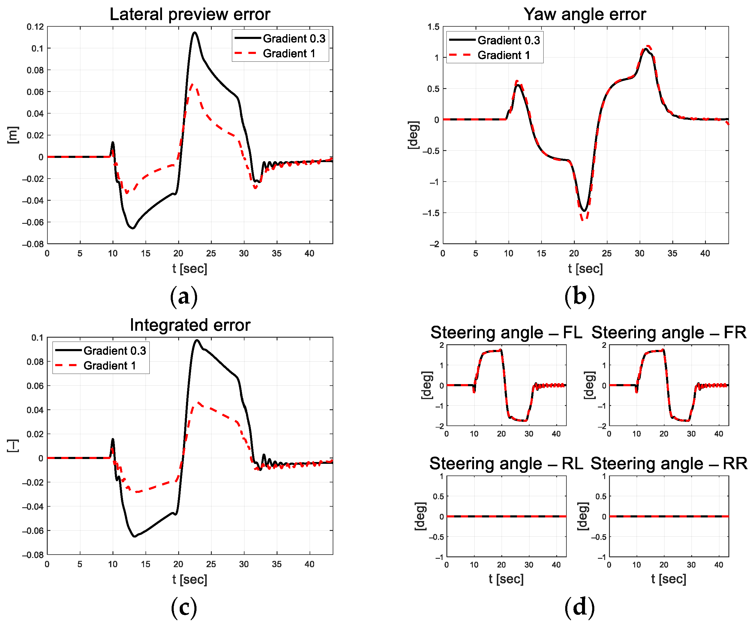 Actuators 13 00167 g016