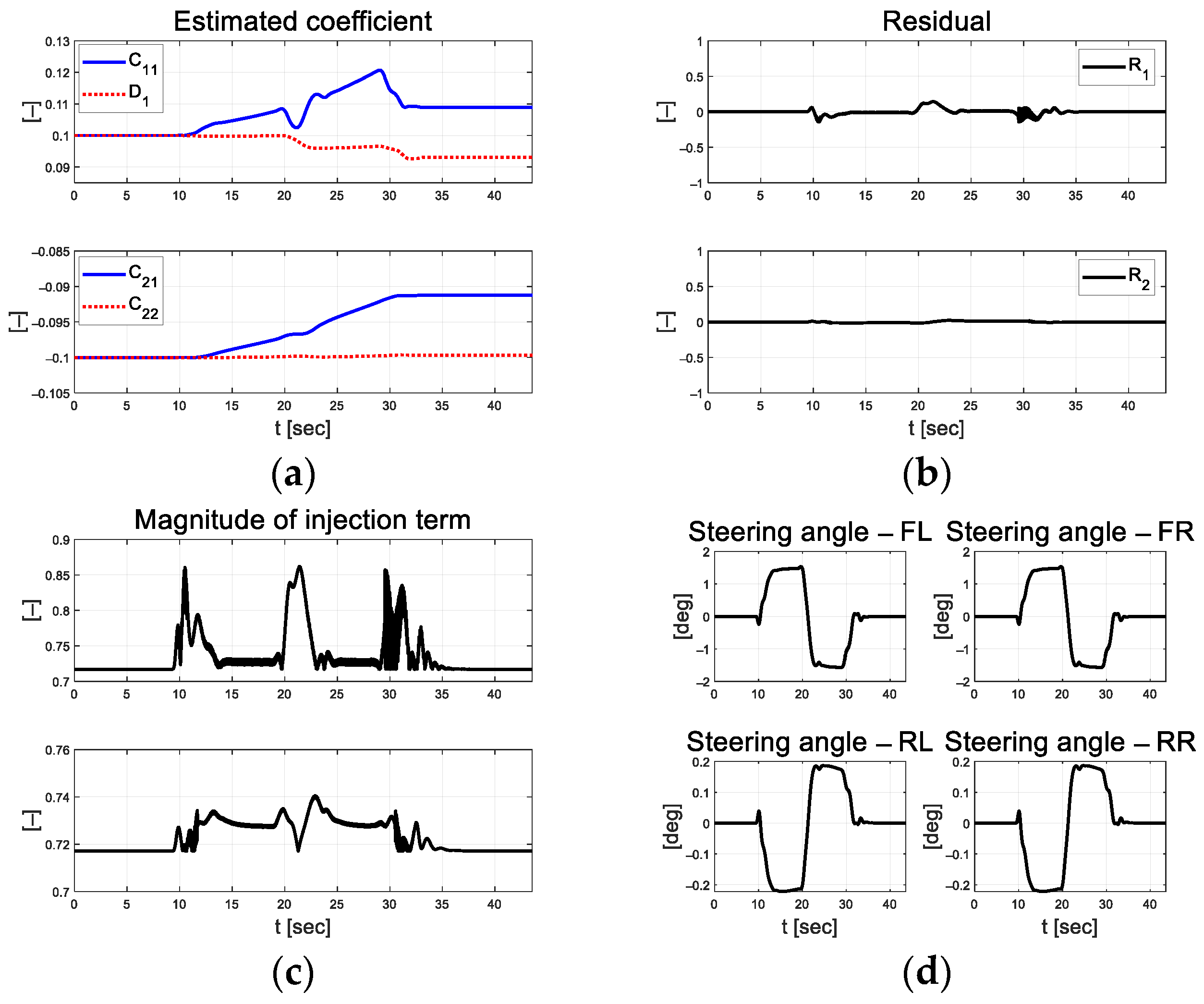 Actuators 13 00167 g022