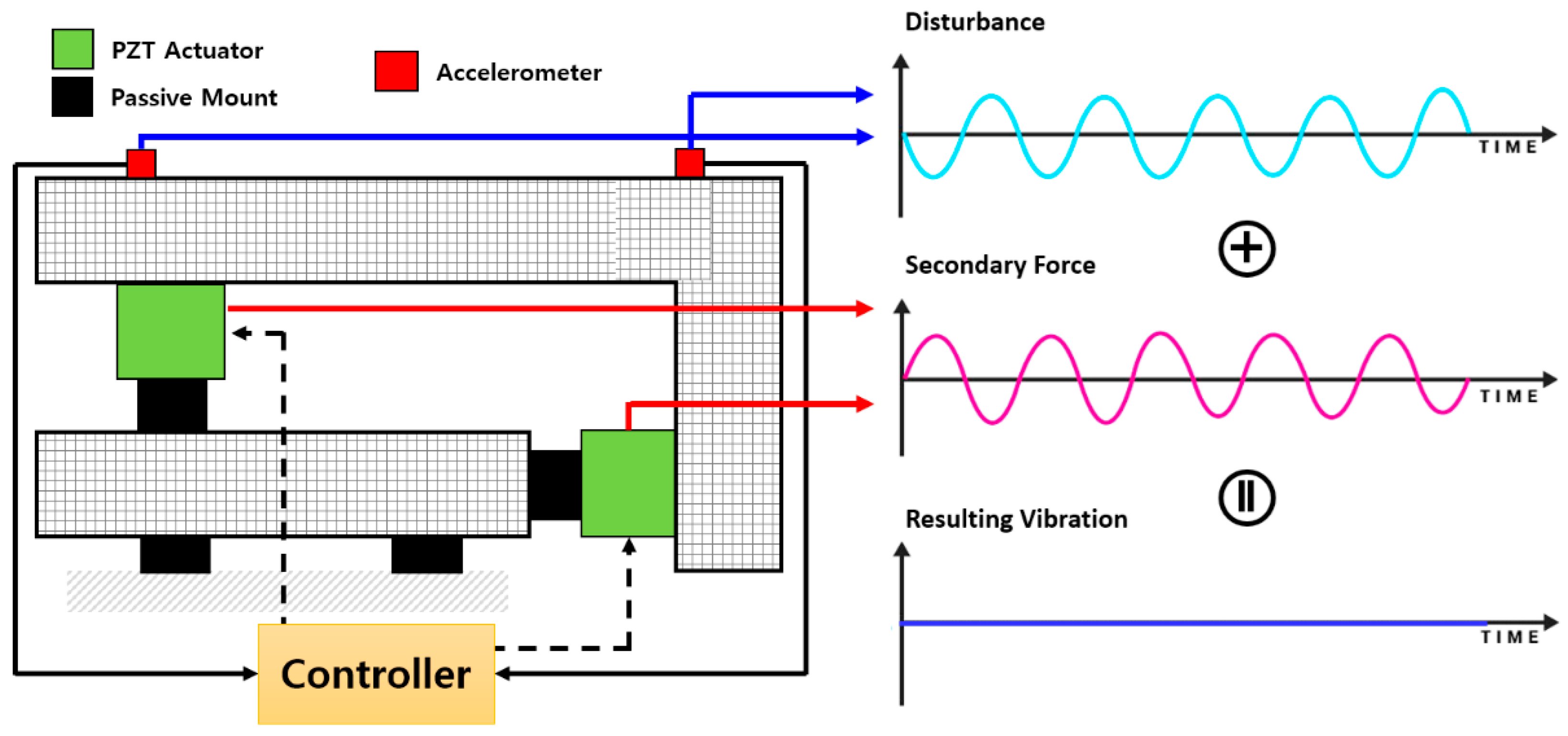 Actuators 13 00171 g002