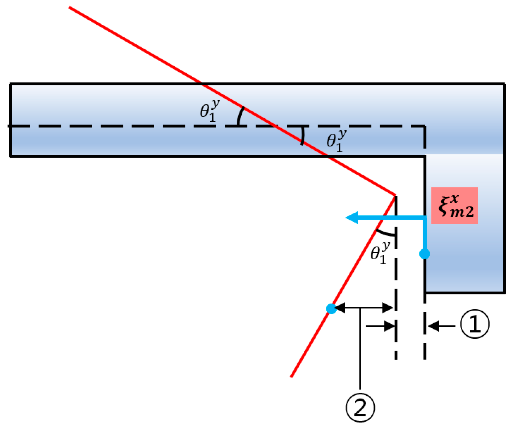 Actuators 13 00171 g005