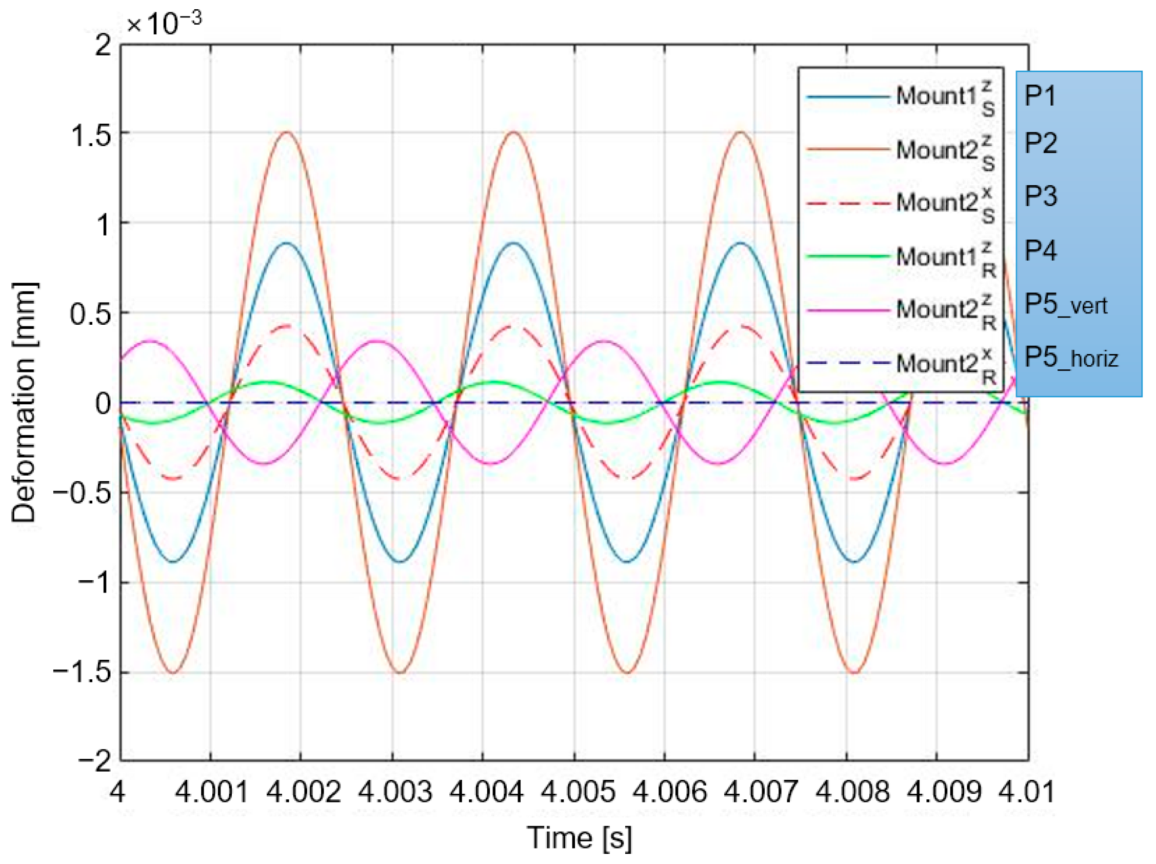 Actuators 13 00171 g008