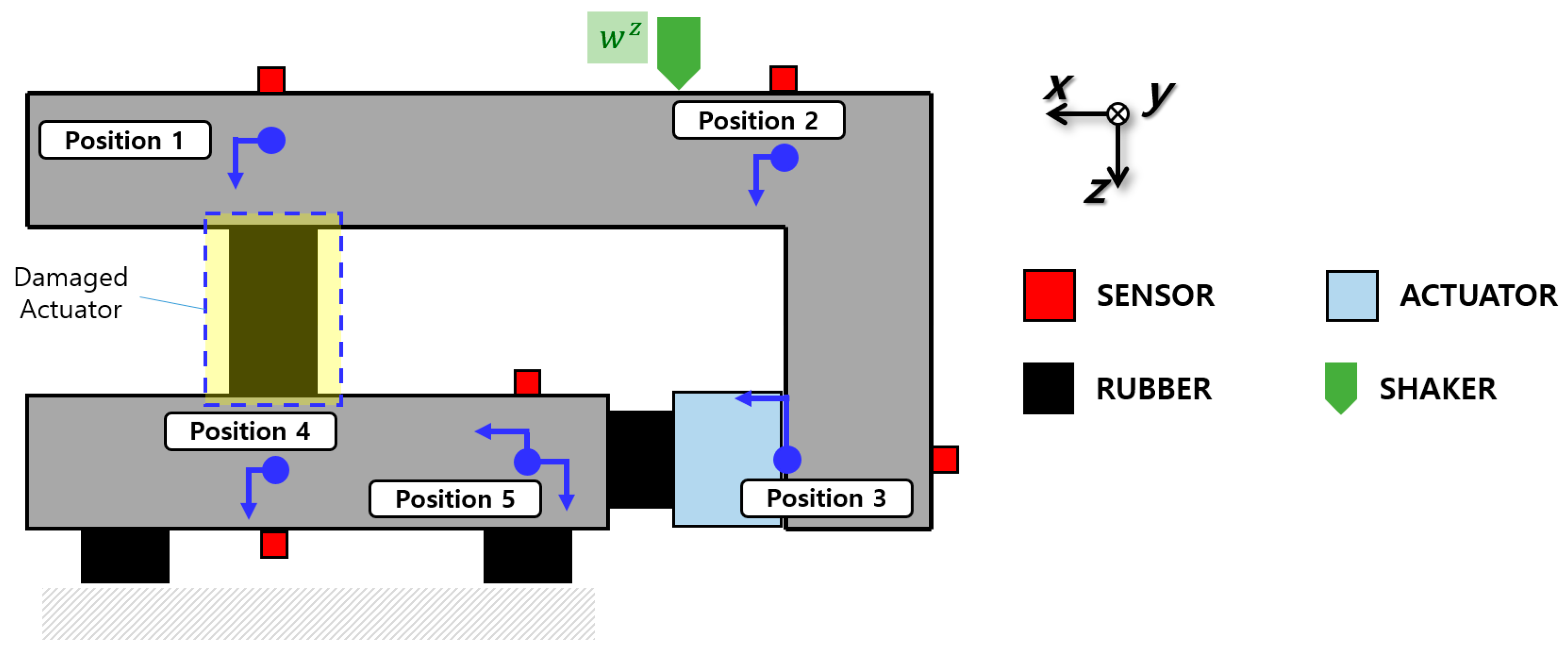 Actuators 13 00171 g009
