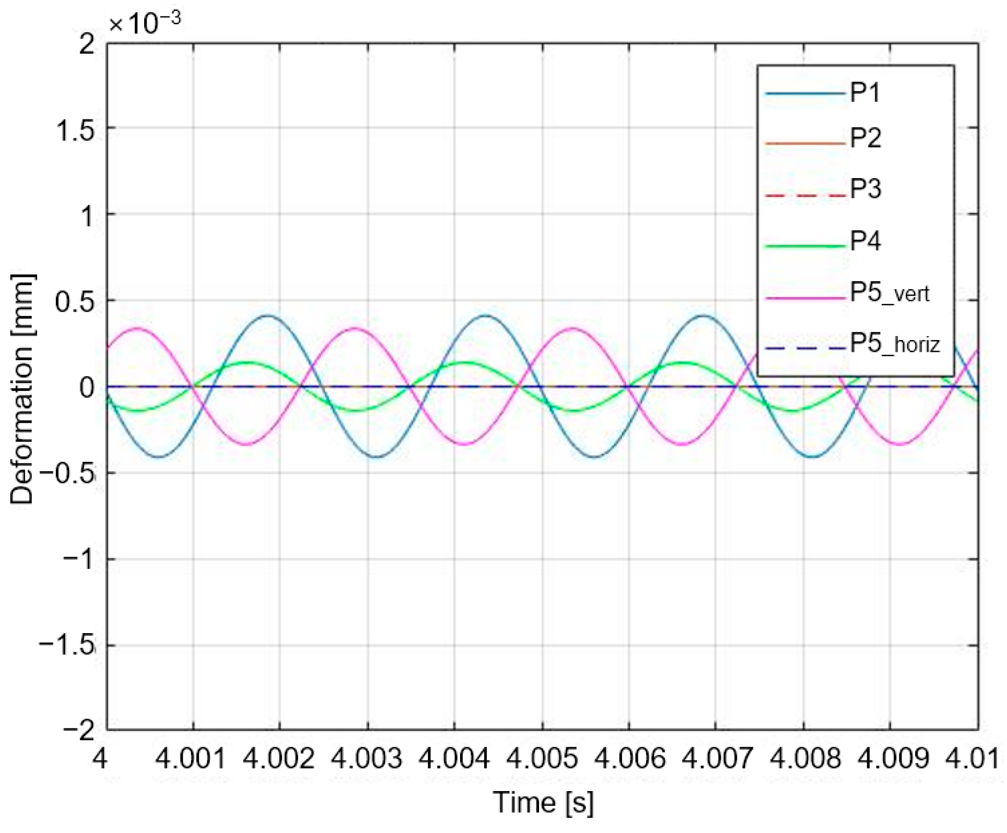 Actuators 13 00171 g012