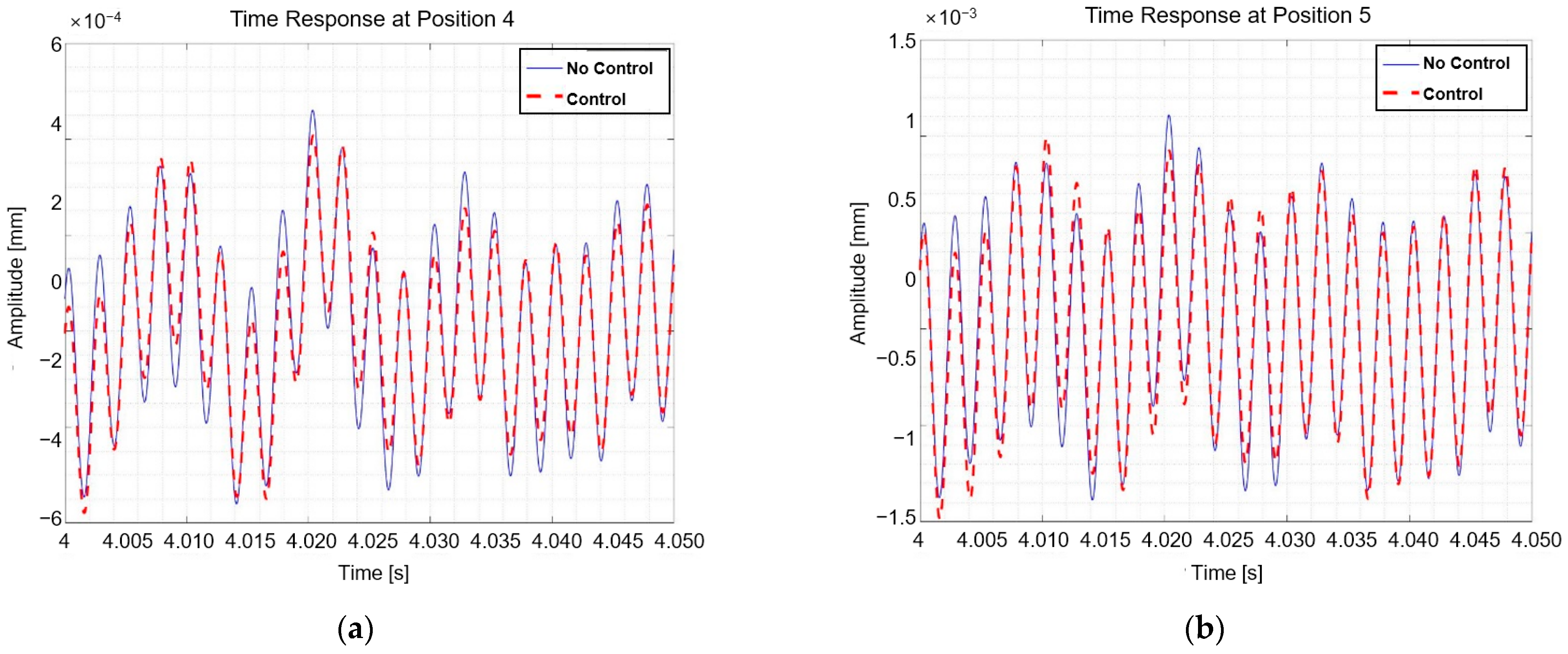 Actuators 13 00171 g016