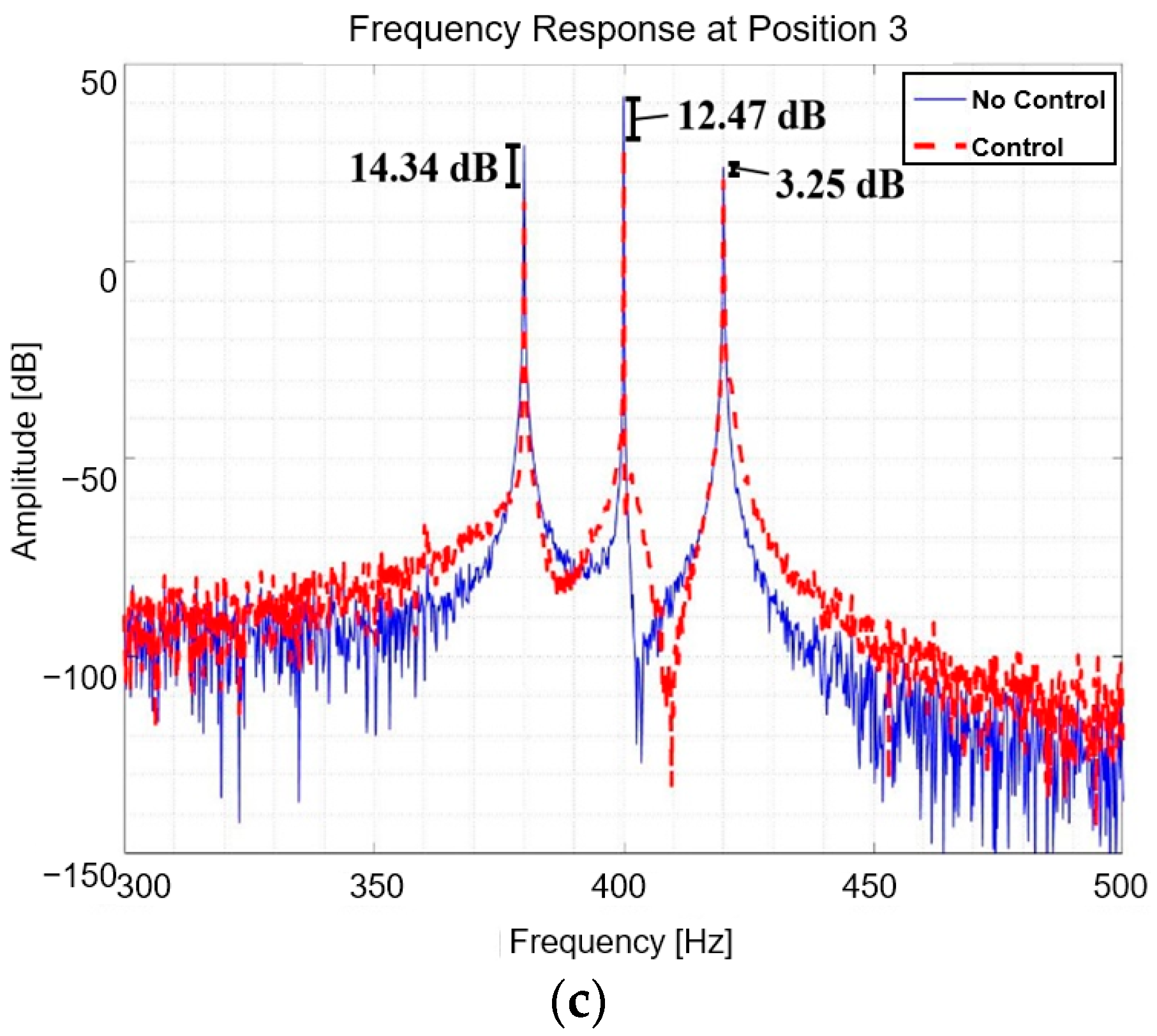 Actuators 13 00171 g018b