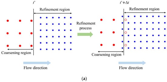 Actuators | Free Full-Text | Improvement in the Accuracy and Efficiency ...