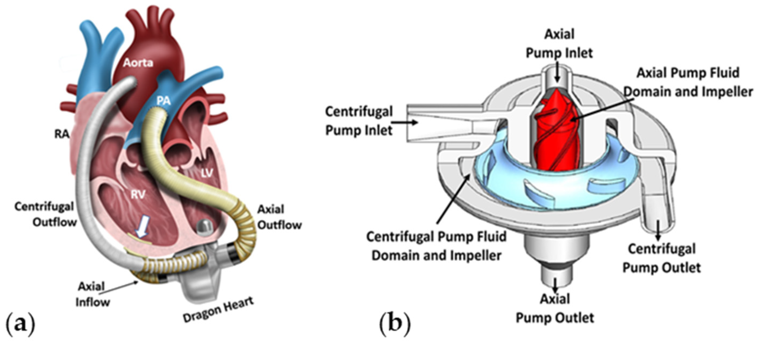 Actuators | Free Full-Text | Practical Comparison of Two- and ...