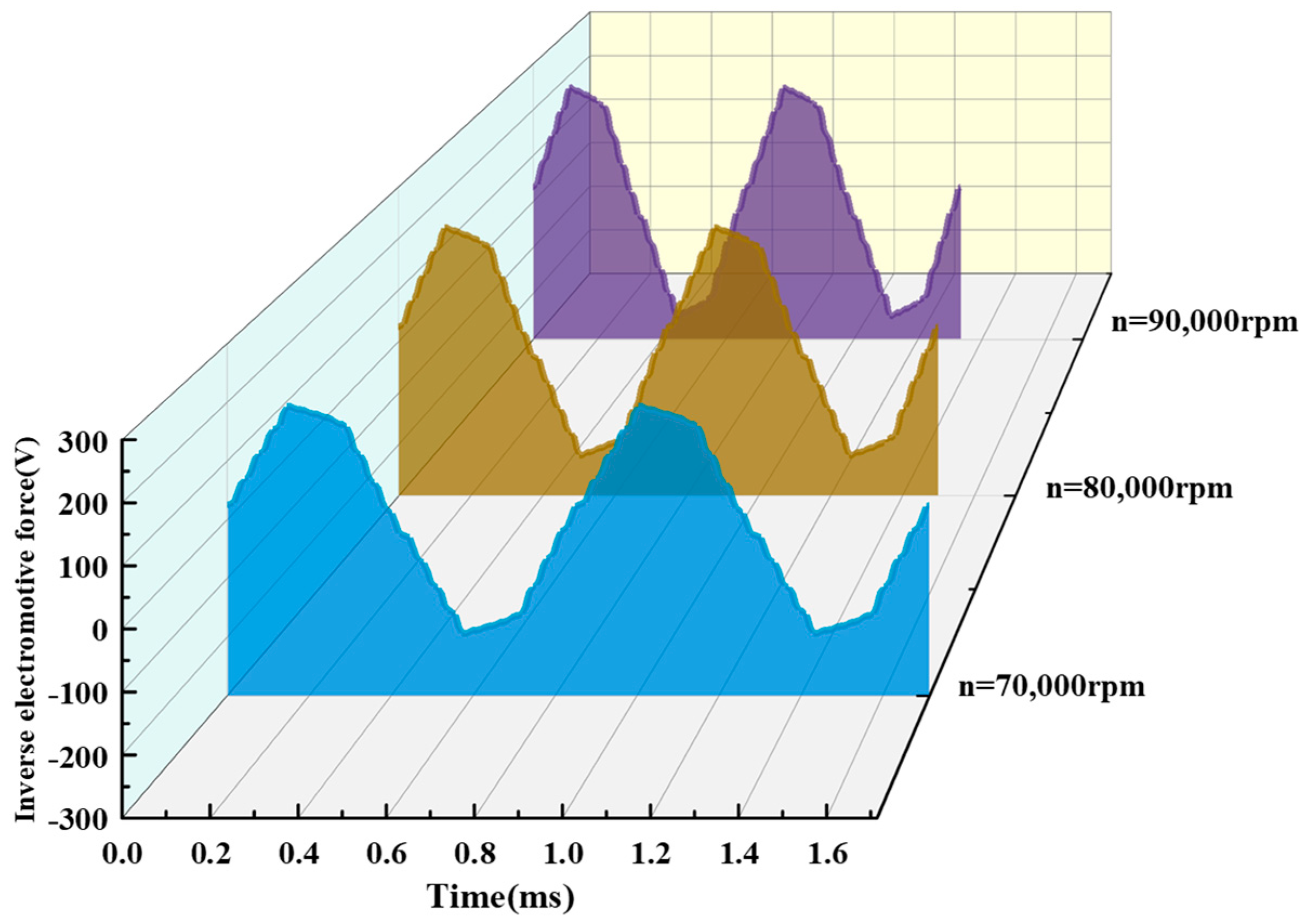 Actuators 13 00184 g005