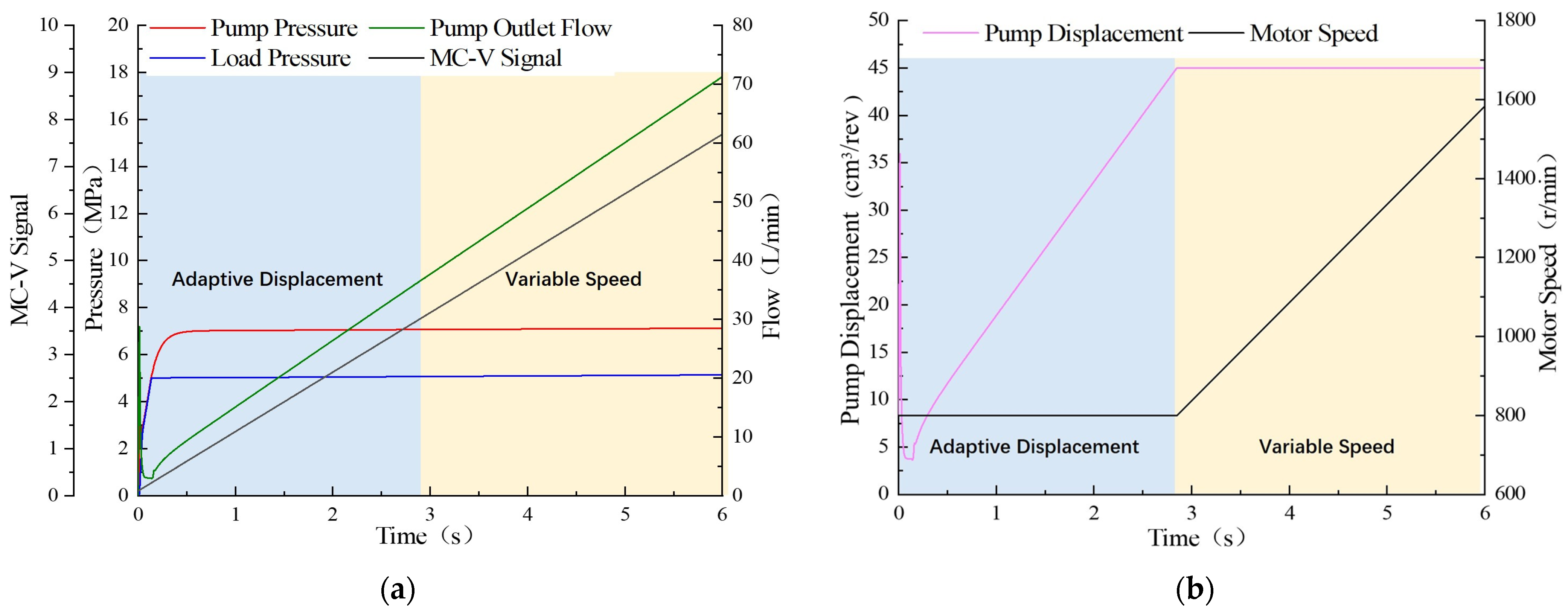 Actuators 13 00190 g007