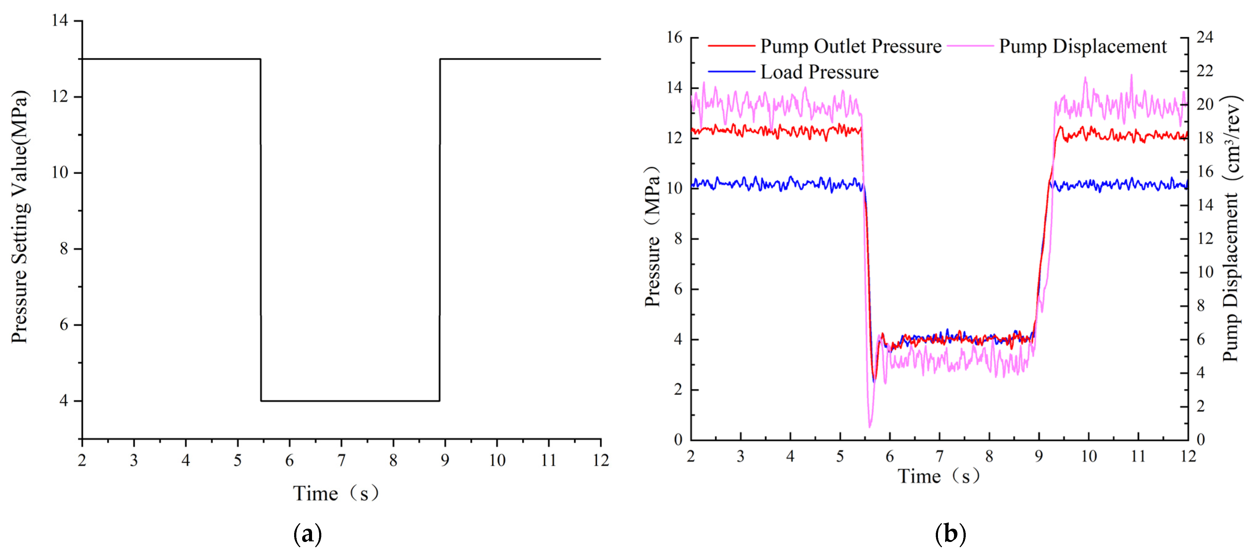 Actuators 13 00190 g010