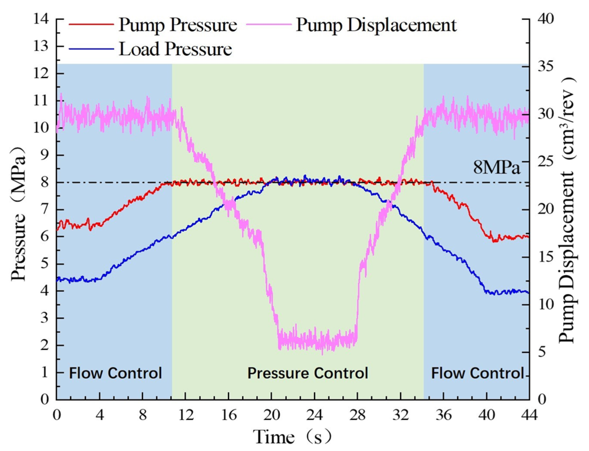 Actuators 13 00190 g011