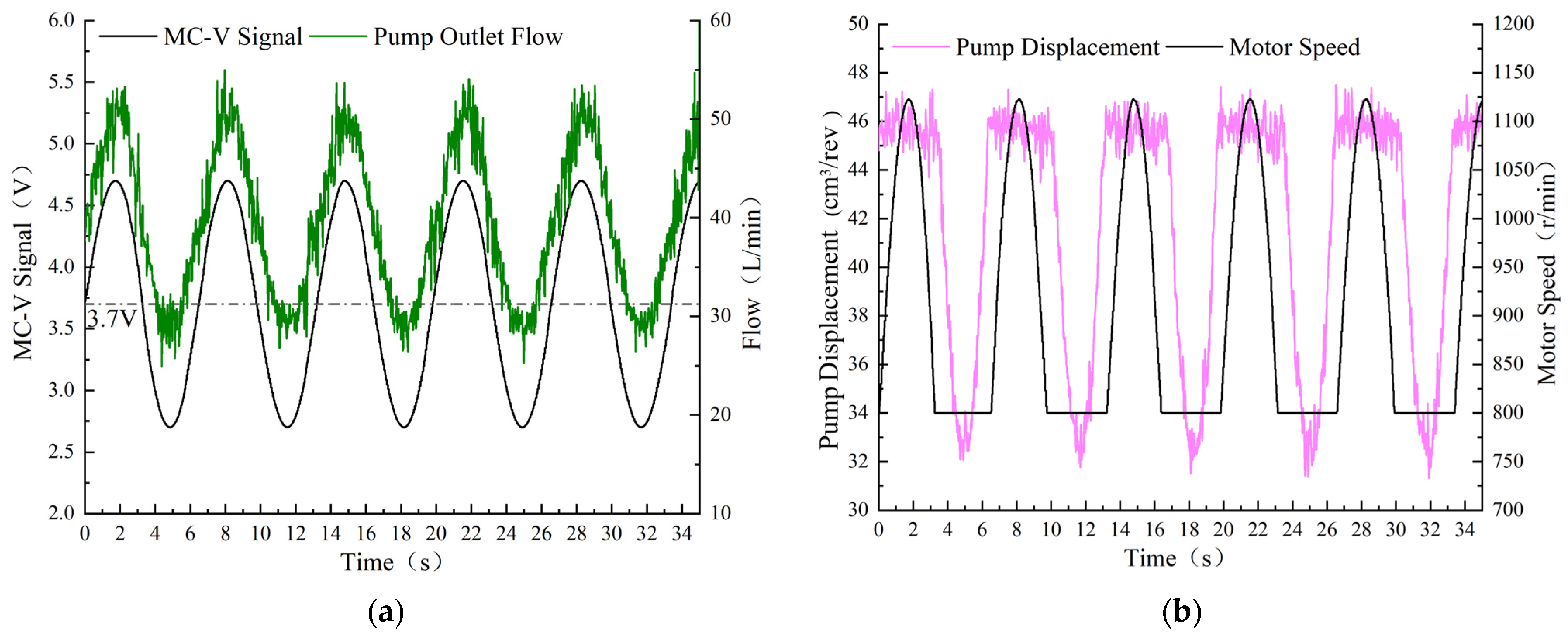 Actuators 13 00190 g013