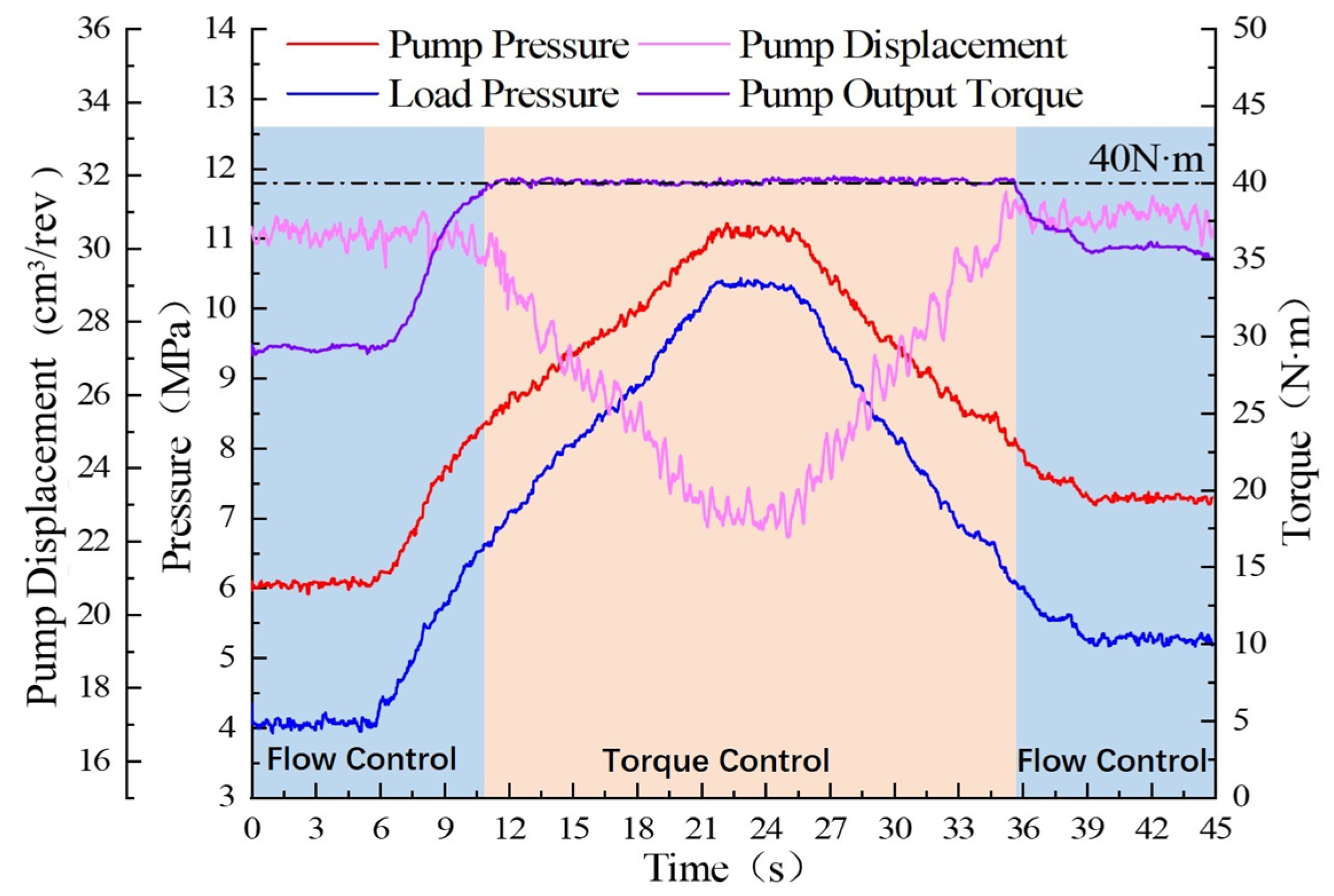 Actuators 13 00190 g017