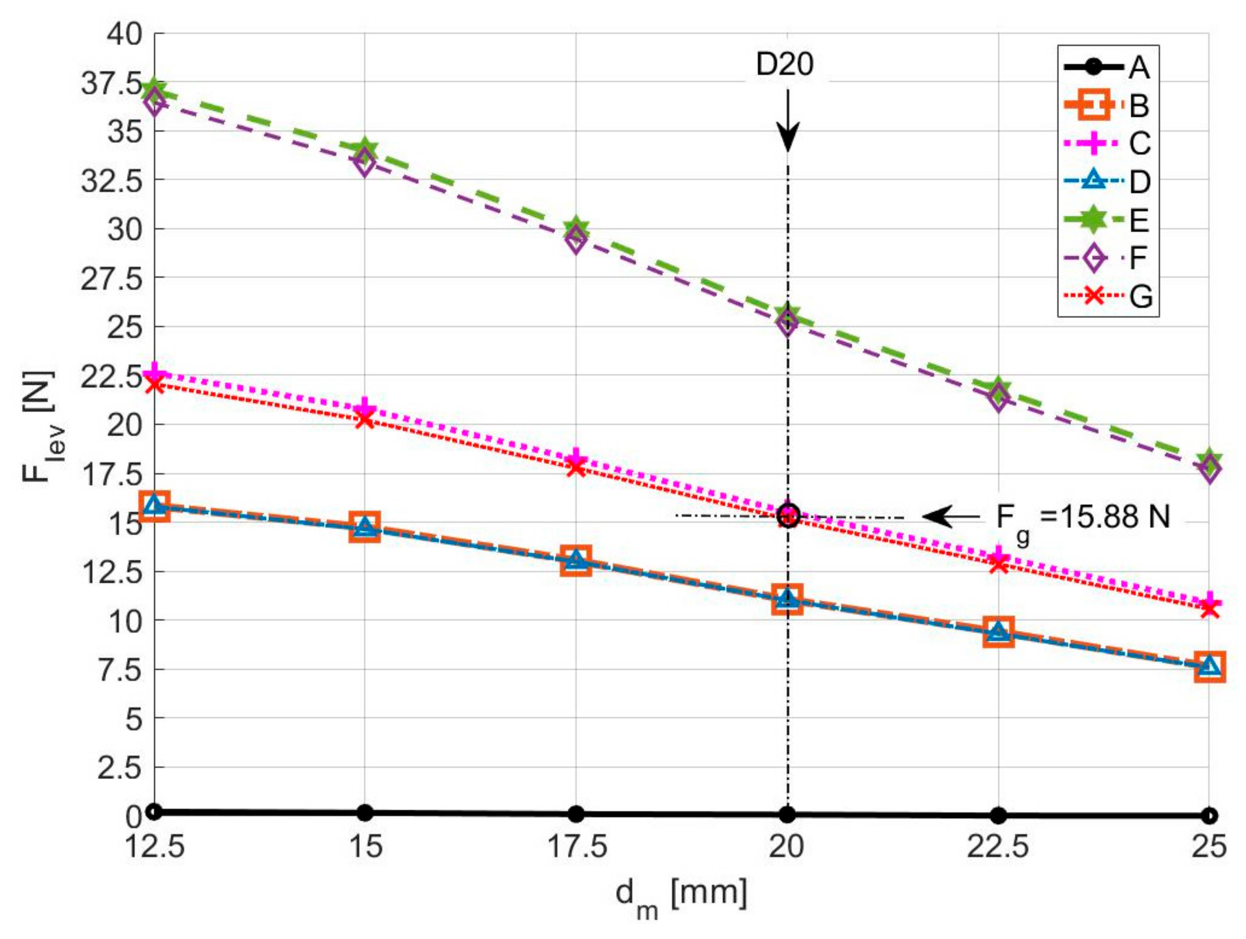 Actuators 13 00196 g011