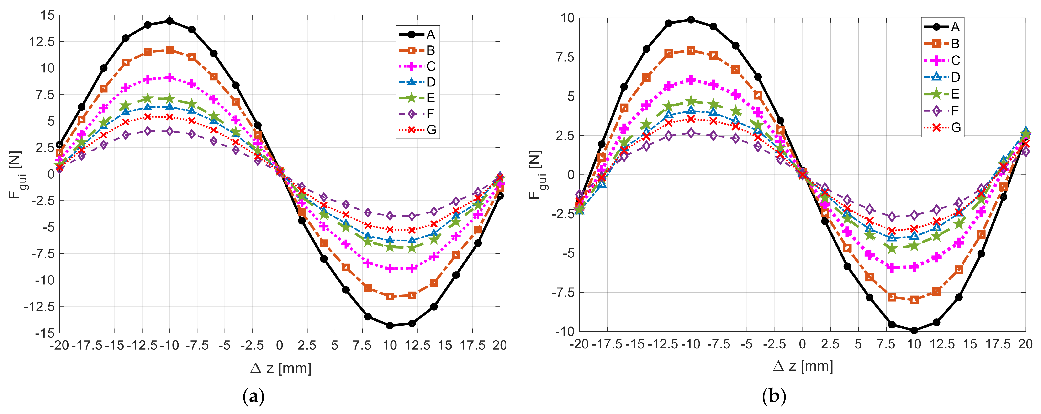 Actuators 13 00196 g012