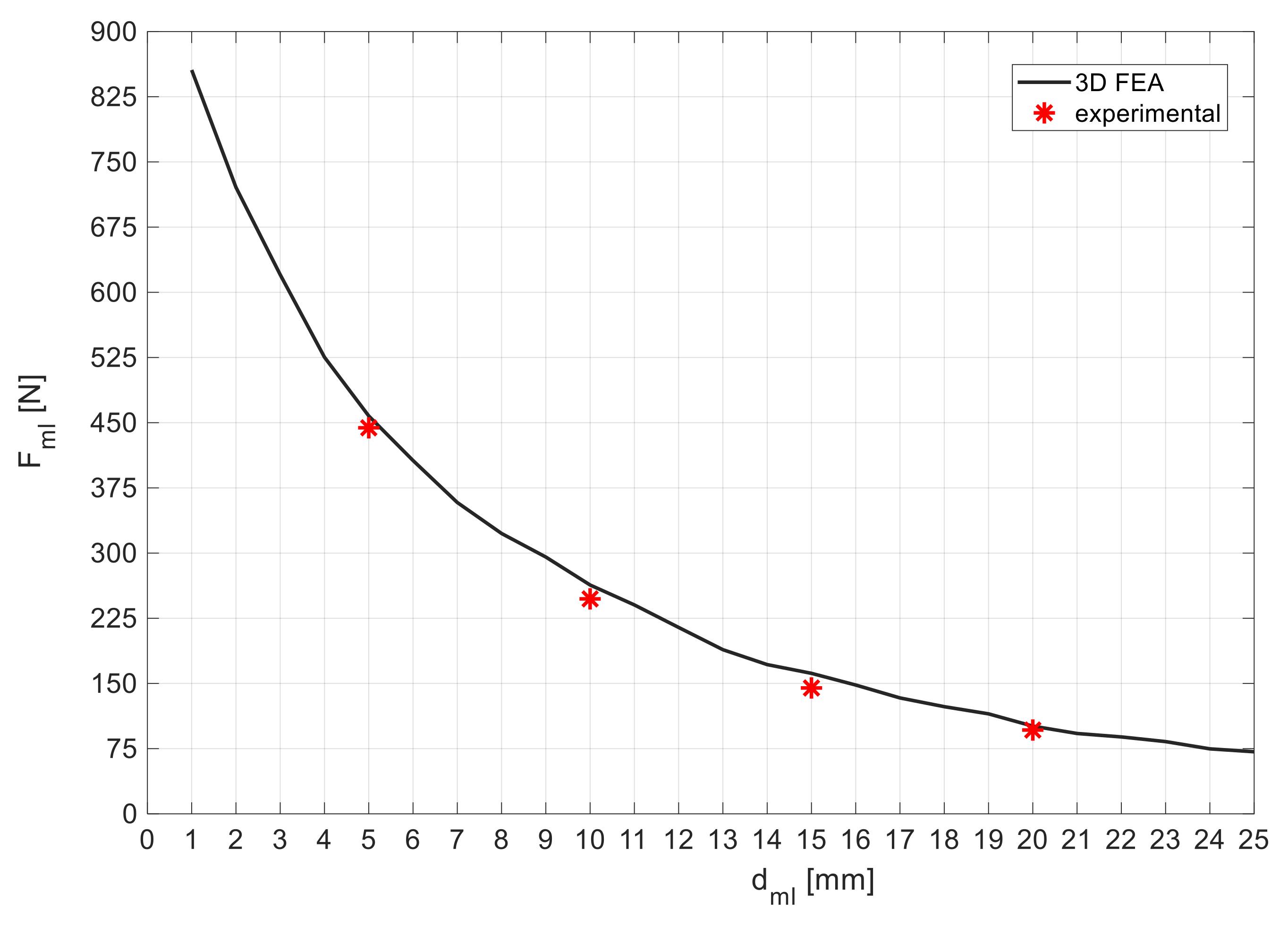 Actuators 13 00196 g016