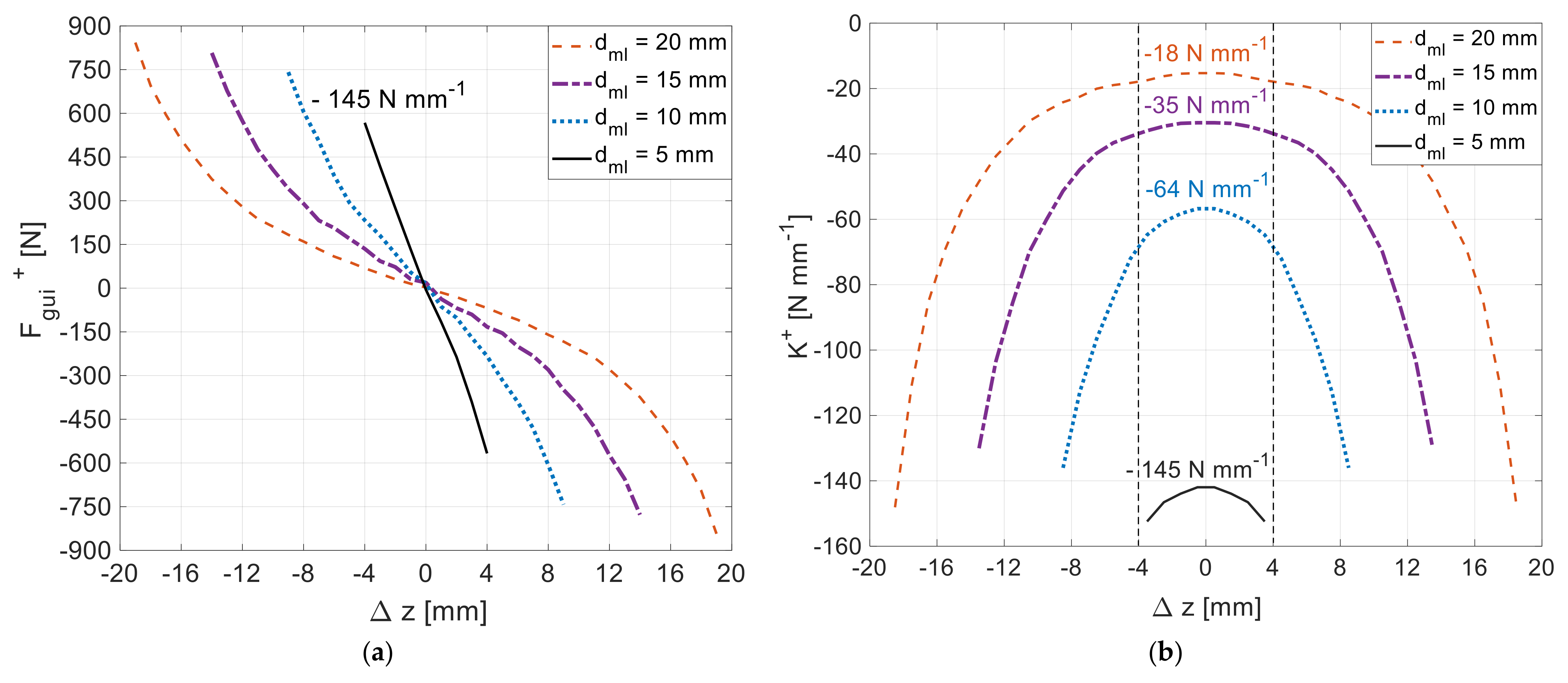 Actuators 13 00196 g017