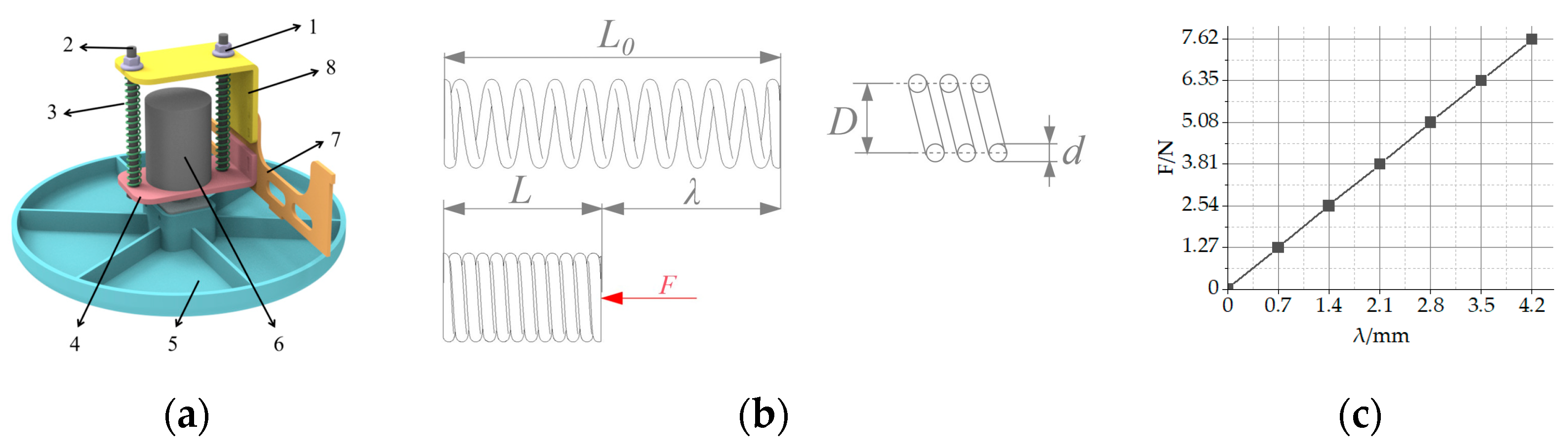 Actuators 13 00197 g005