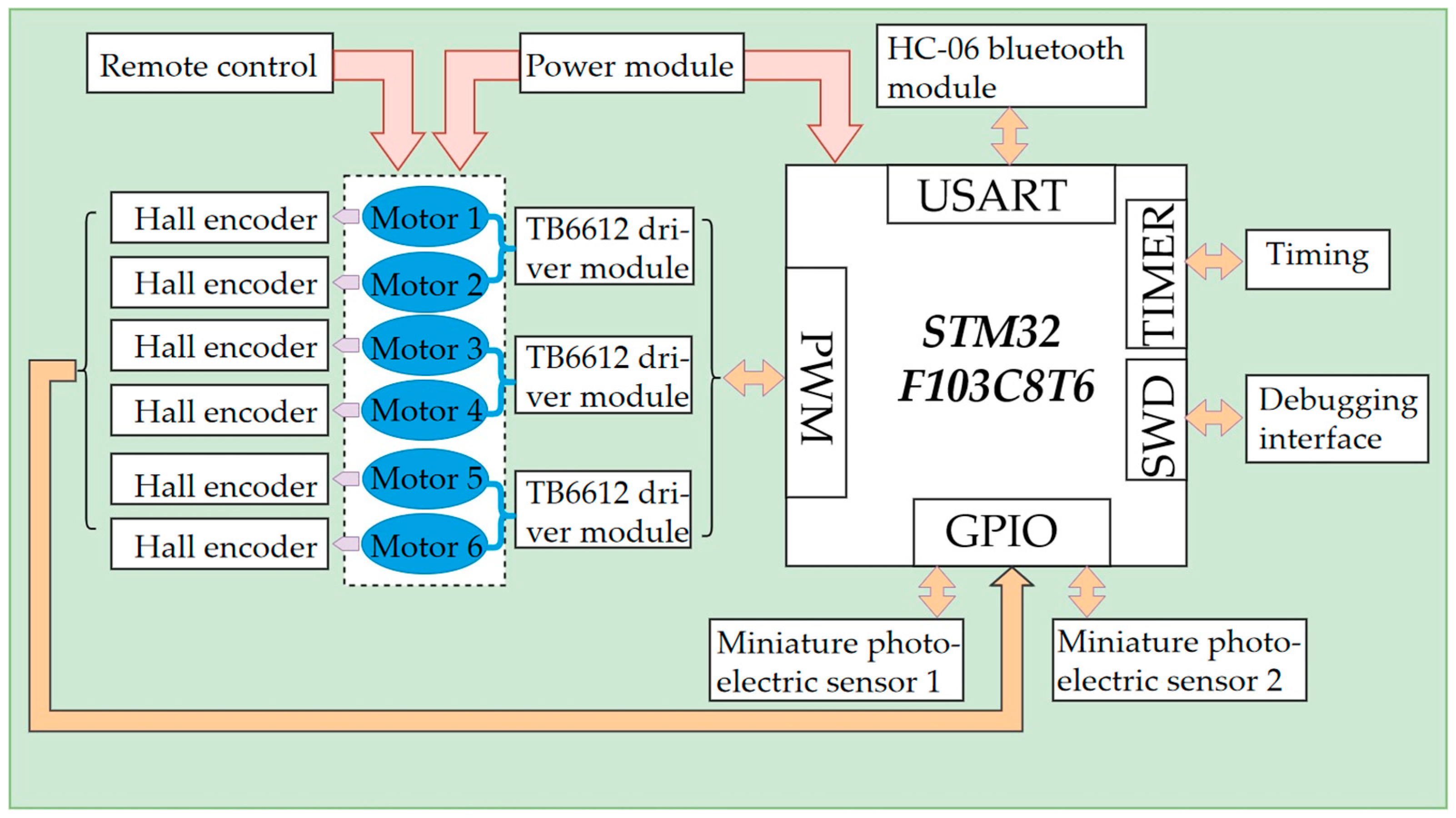 Actuators 13 00197 g006