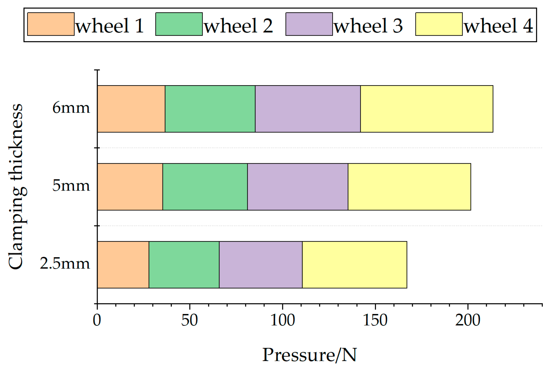 Actuators 13 00197 g015