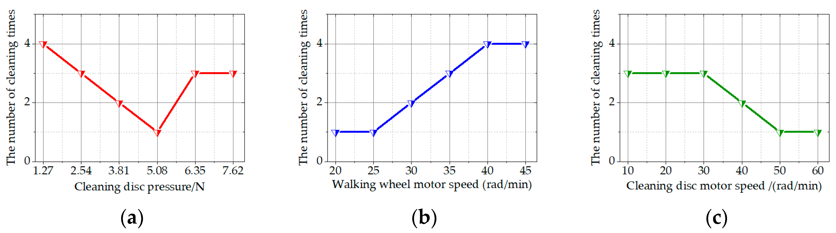 Actuators 13 00197 g017
