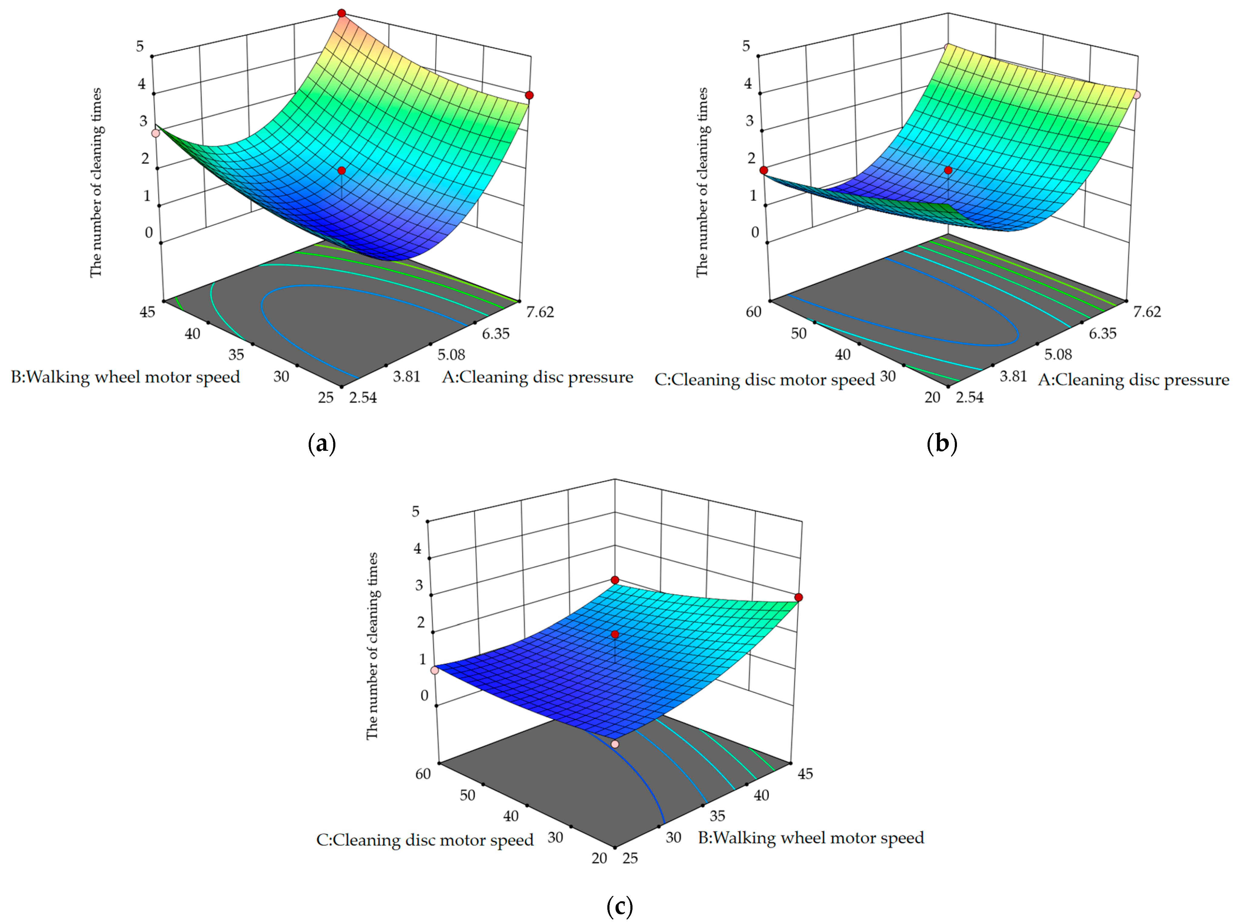 Actuators 13 00197 g019