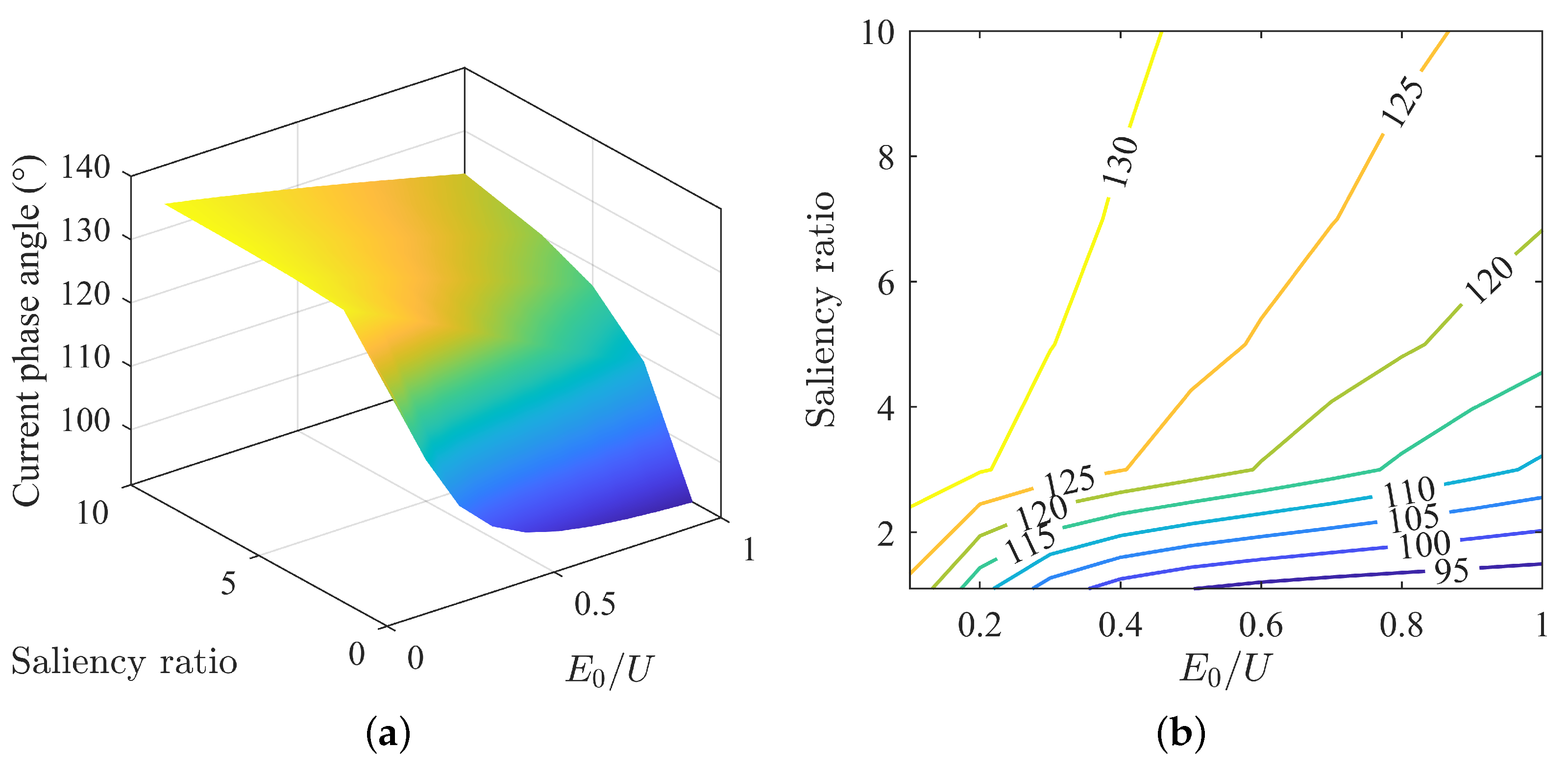 Actuators 13 00198 g002