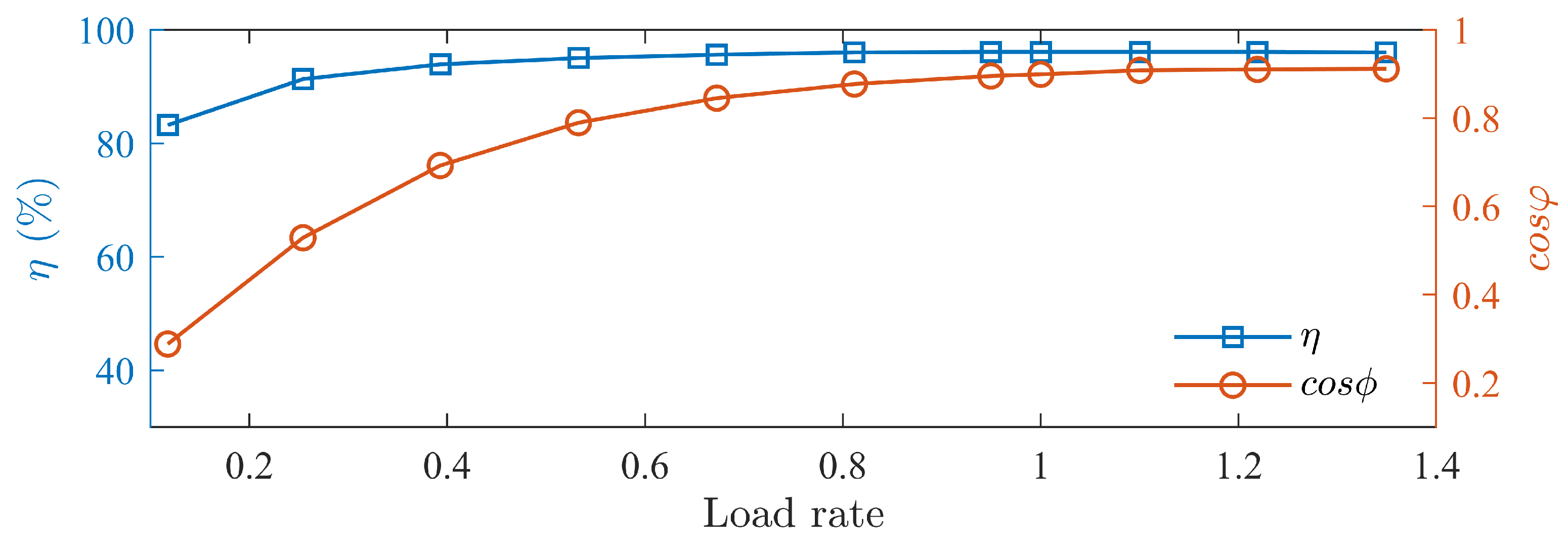 Actuators 13 00198 g025