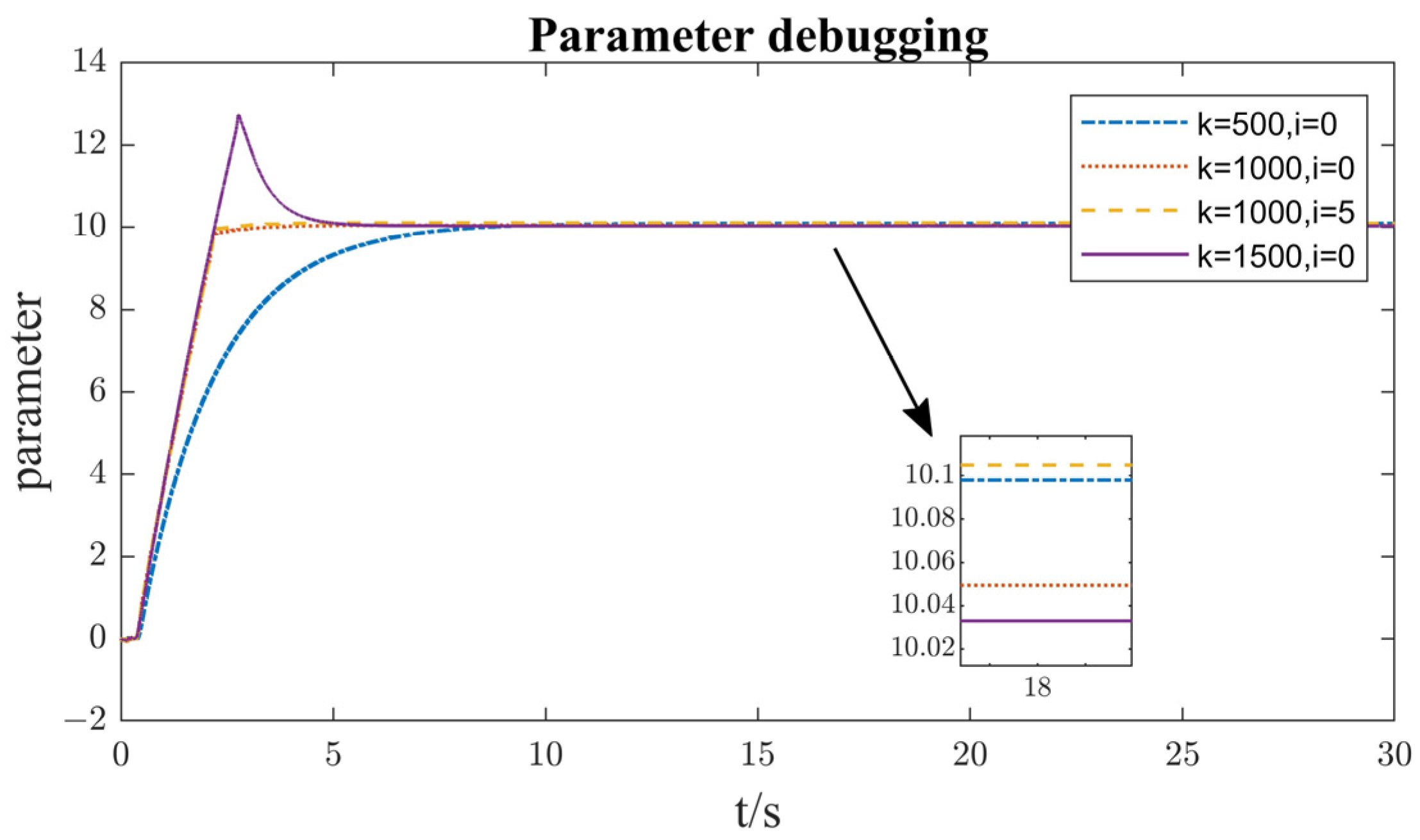 Actuators 13 00201 g008