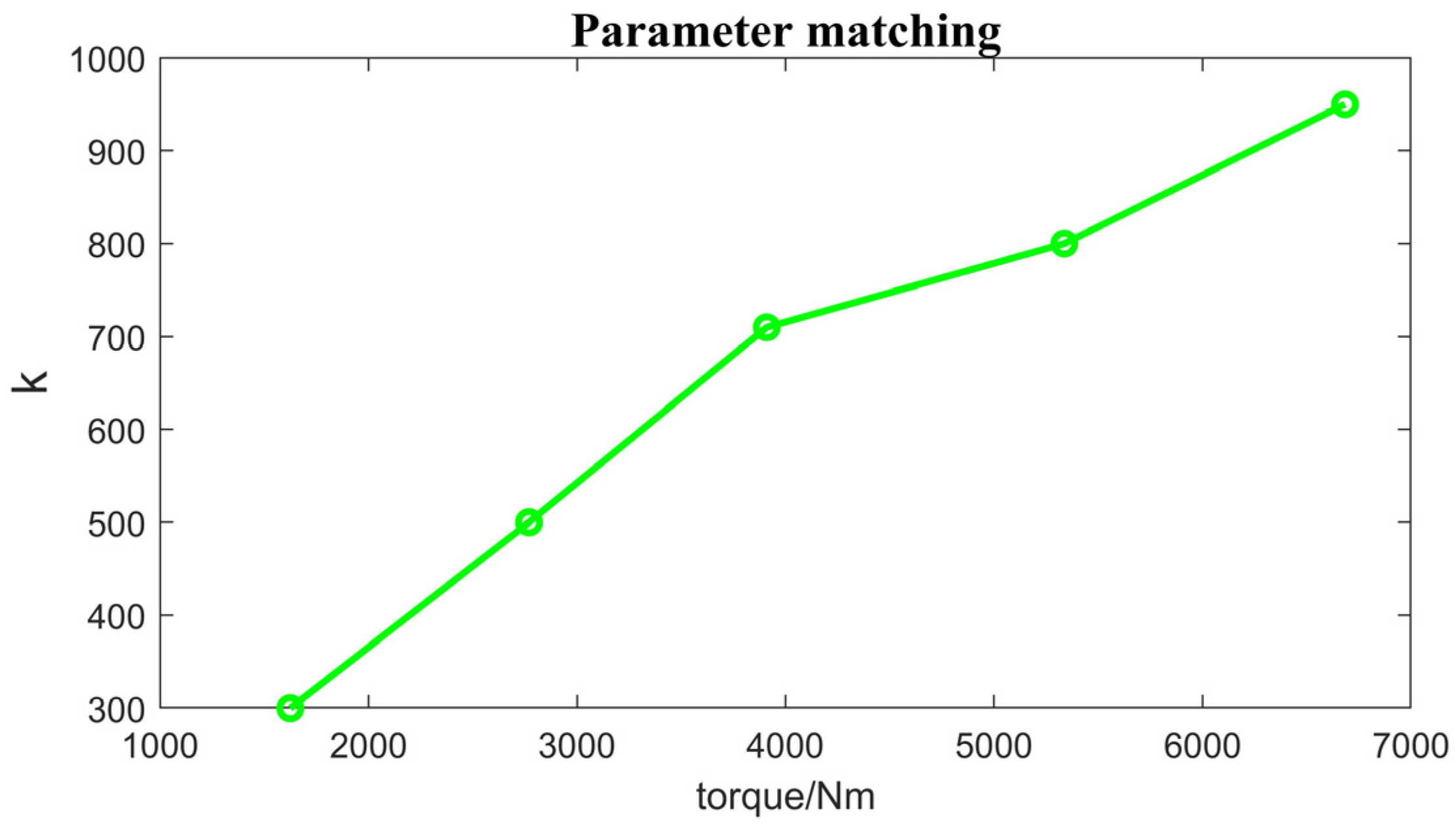 Actuators 13 00201 g009