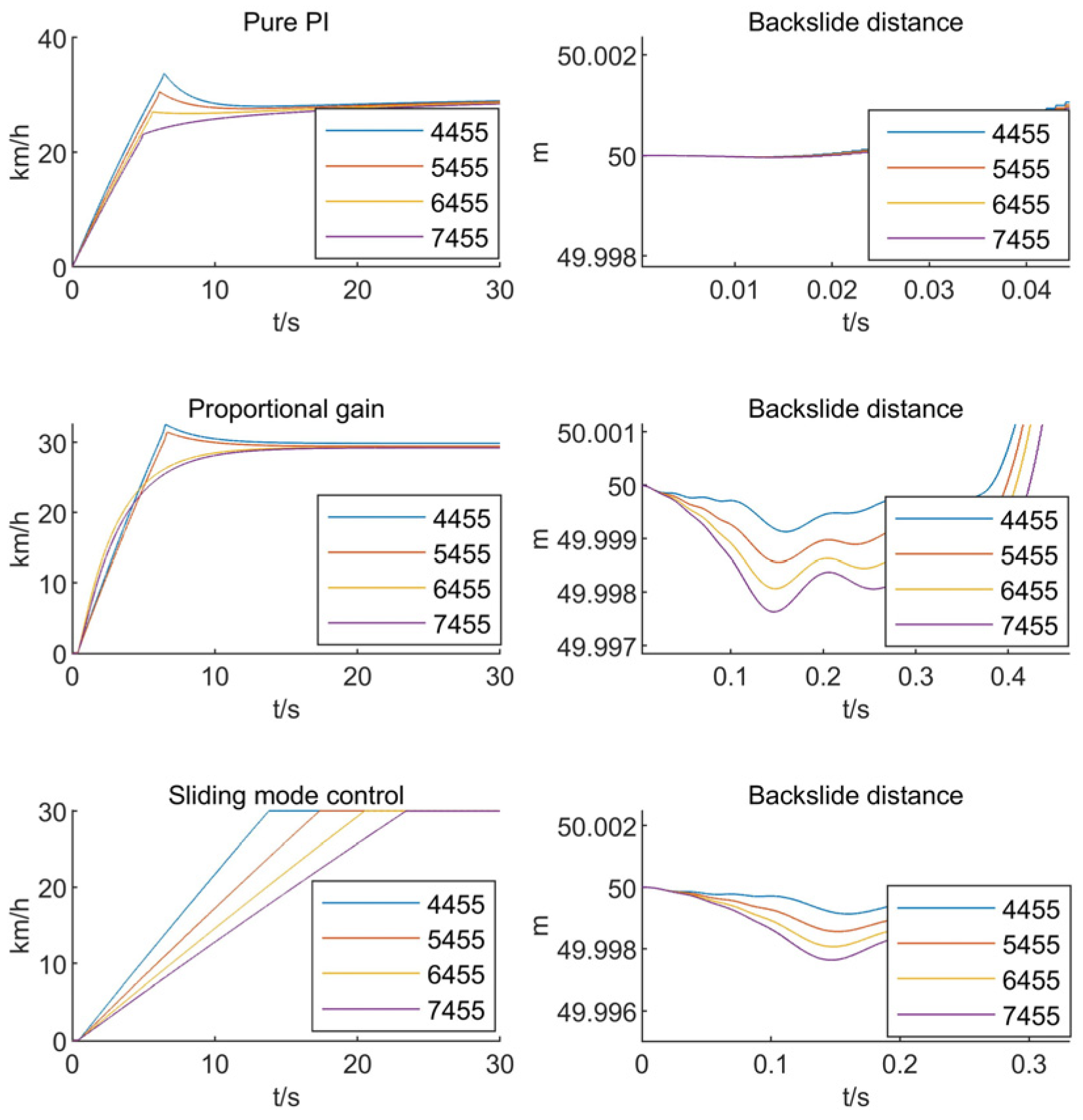 Actuators 13 00201 g013