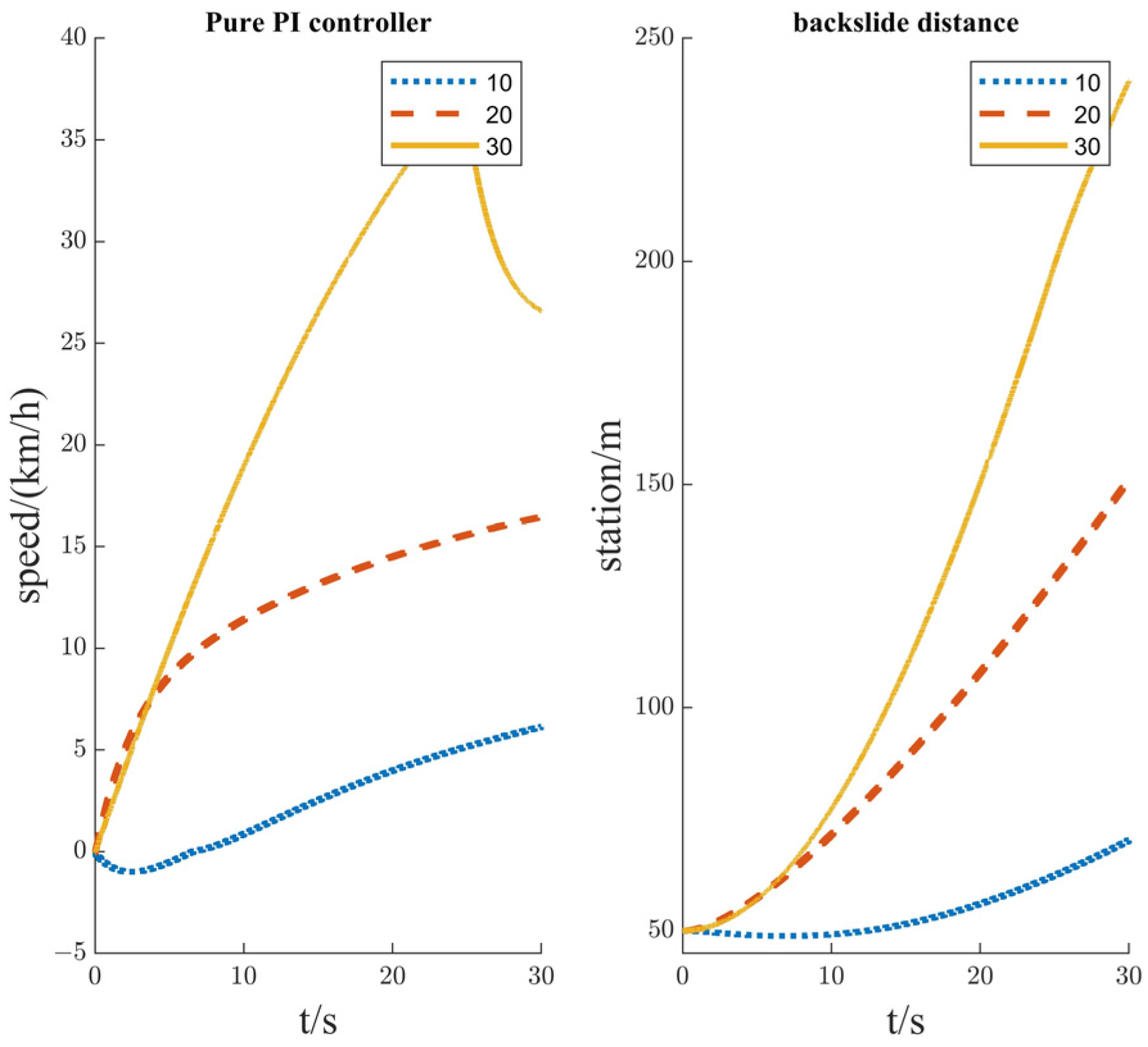 Actuators 13 00201 g017