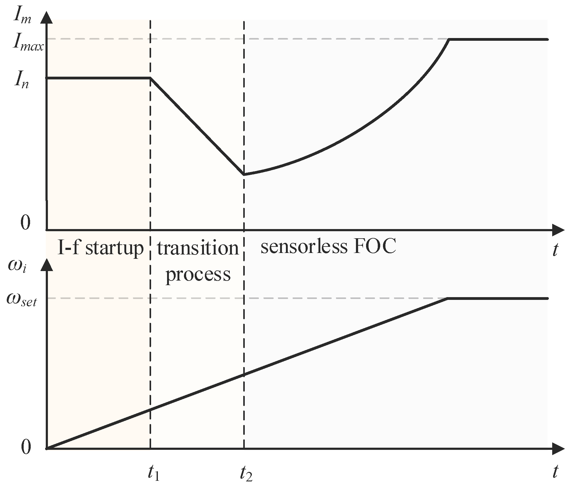 Actuators 13 00203 g002