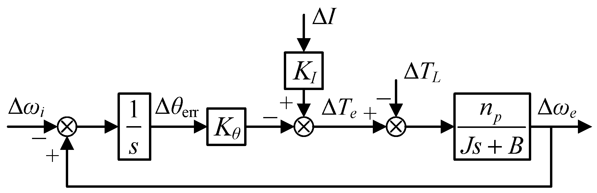 Actuators 13 00203 g003