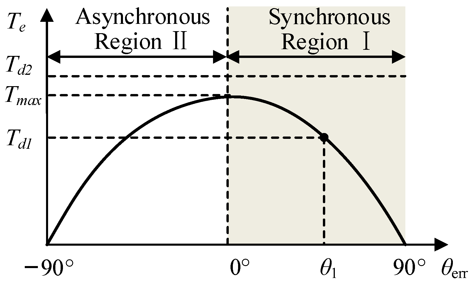 Actuators 13 00203 g004