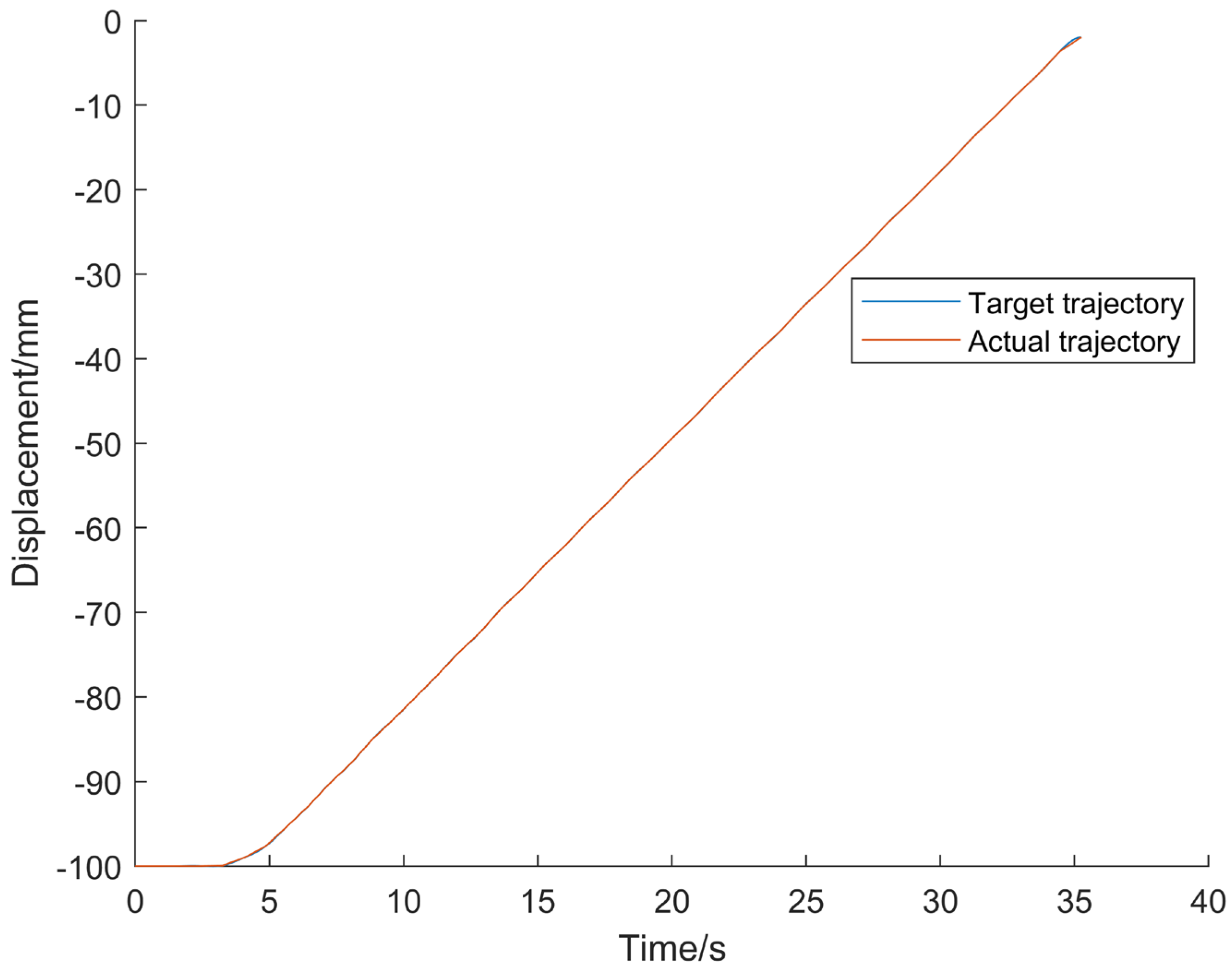 Actuators 13 00206 g035