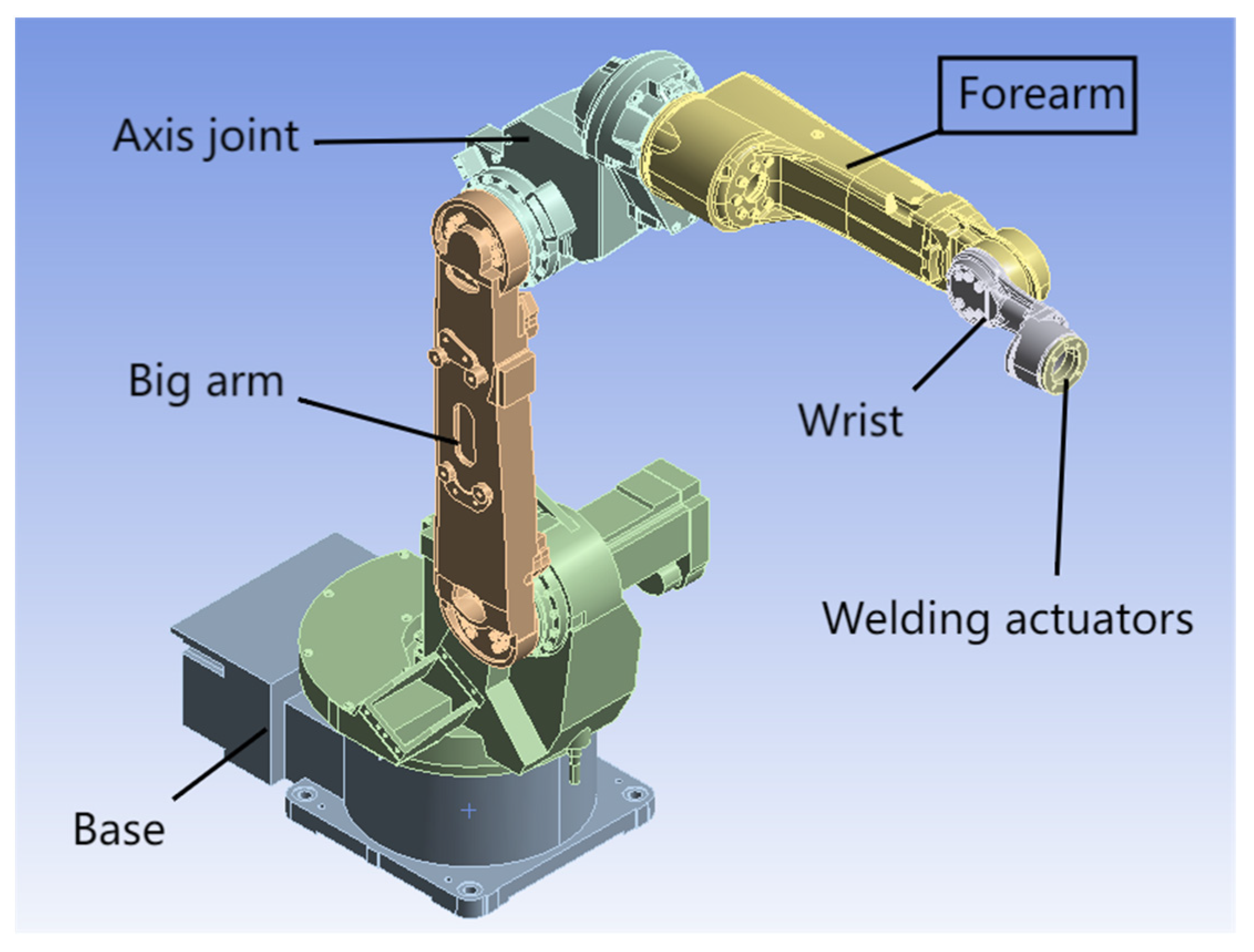 Actuators 13 00209 g001