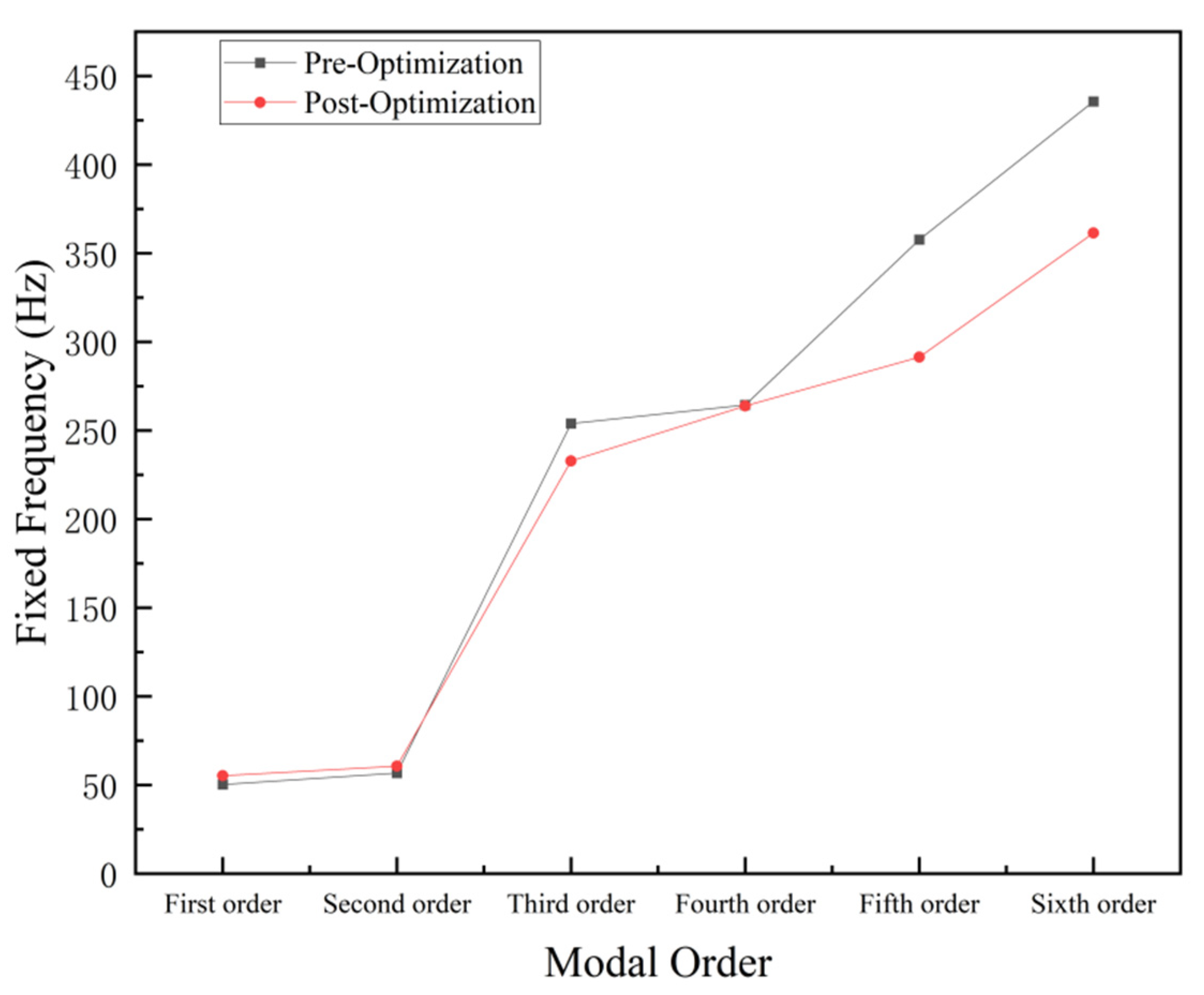 Actuators 13 00209 g010