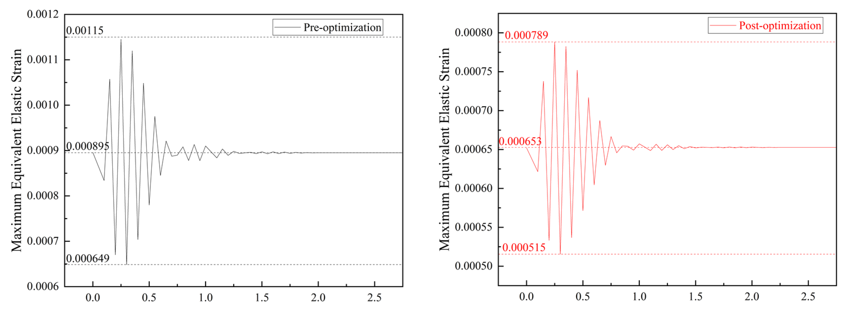 Actuators 13 00209 g013