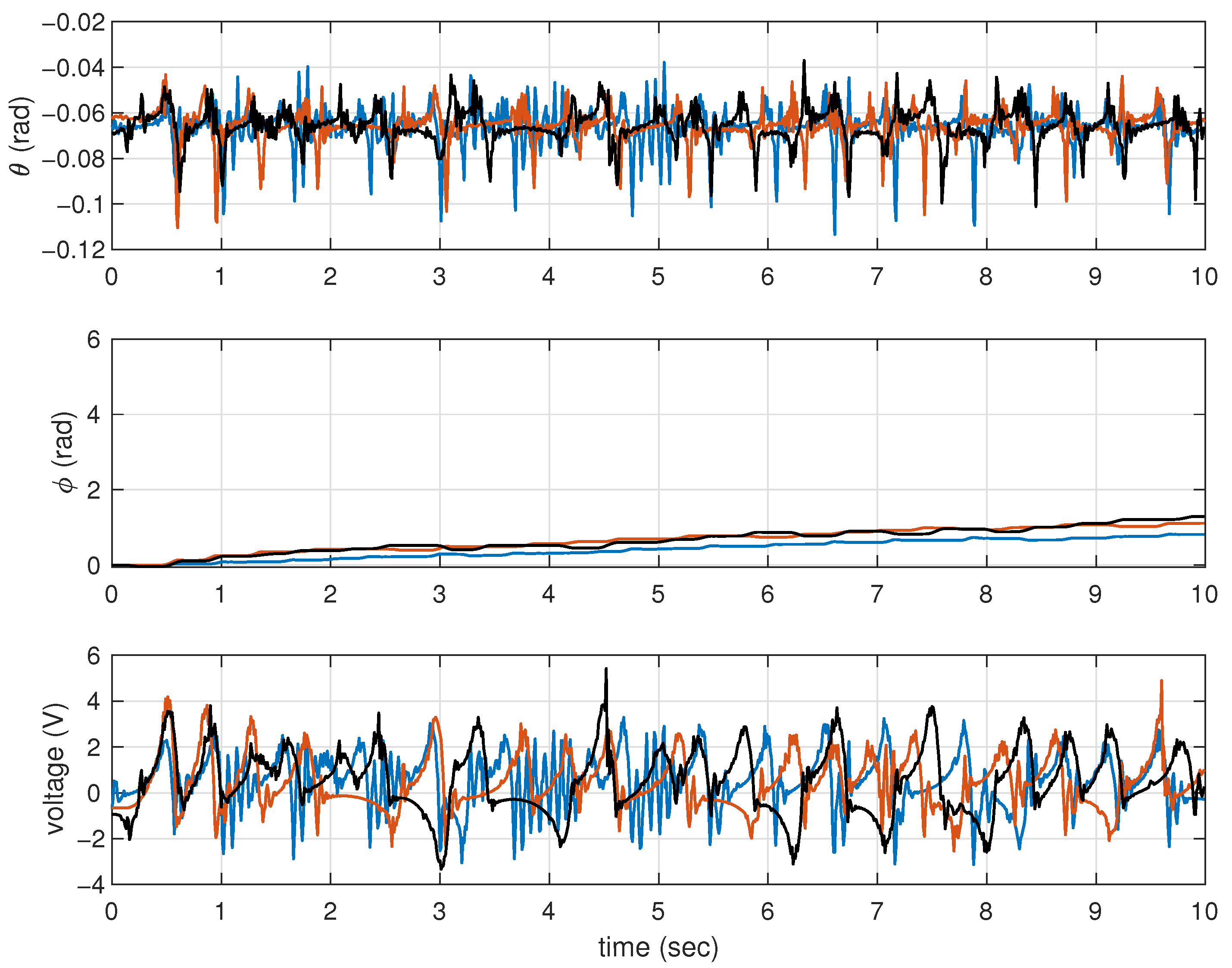 Actuators 13 00216 g002