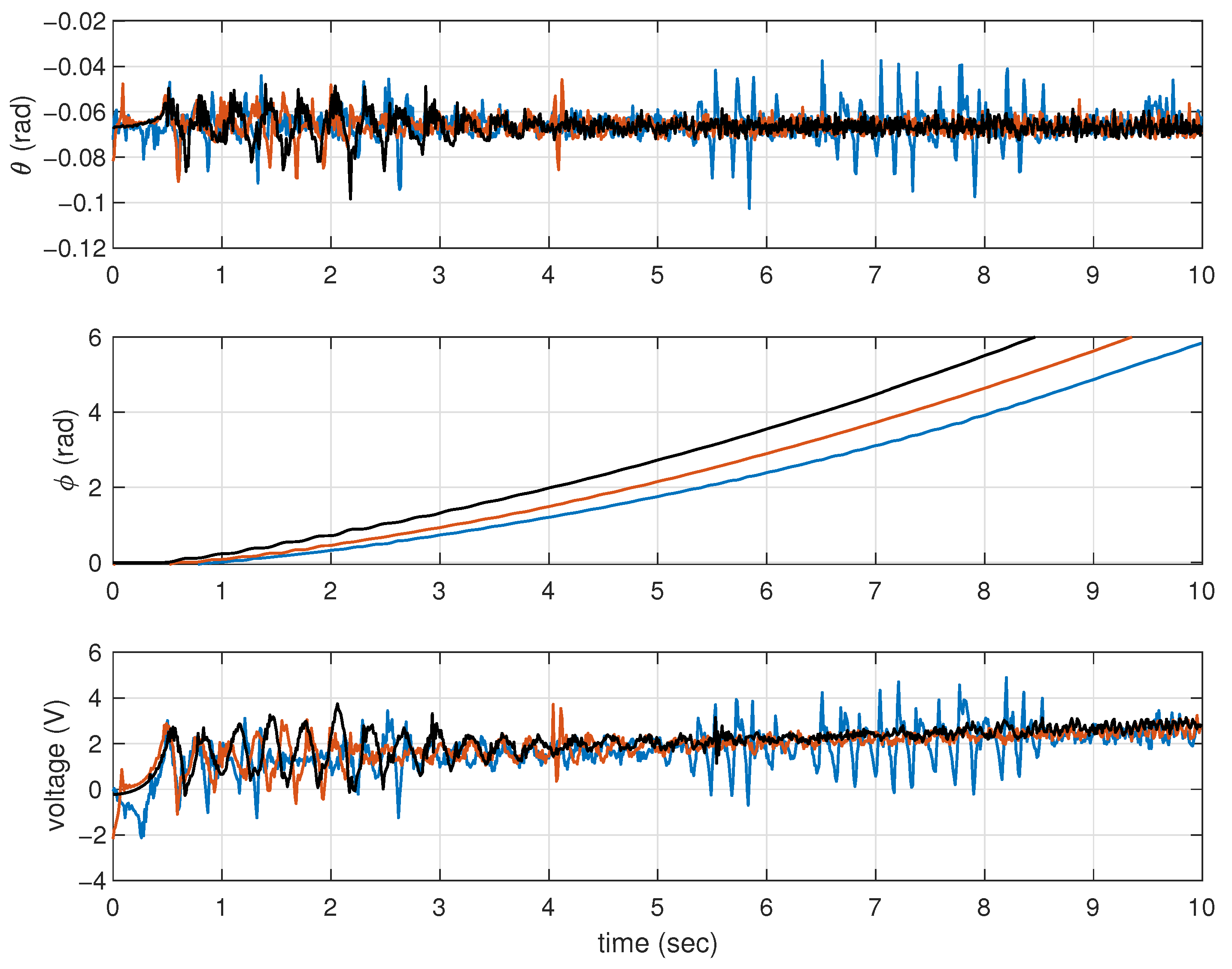Actuators 13 00216 g003
