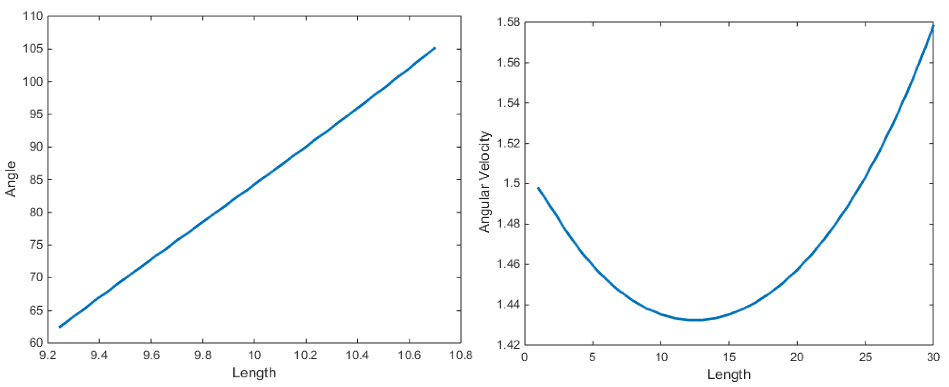 Actuators 13 00228 g012