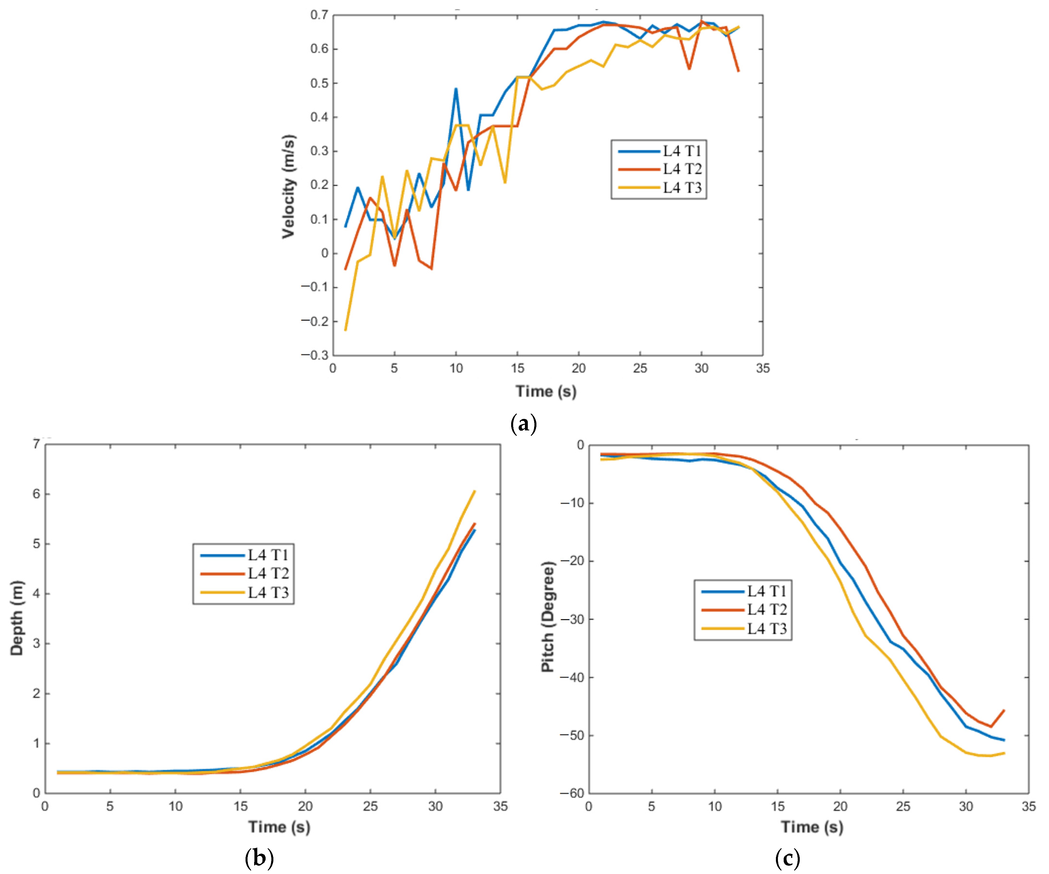 Actuators 13 00228 g019